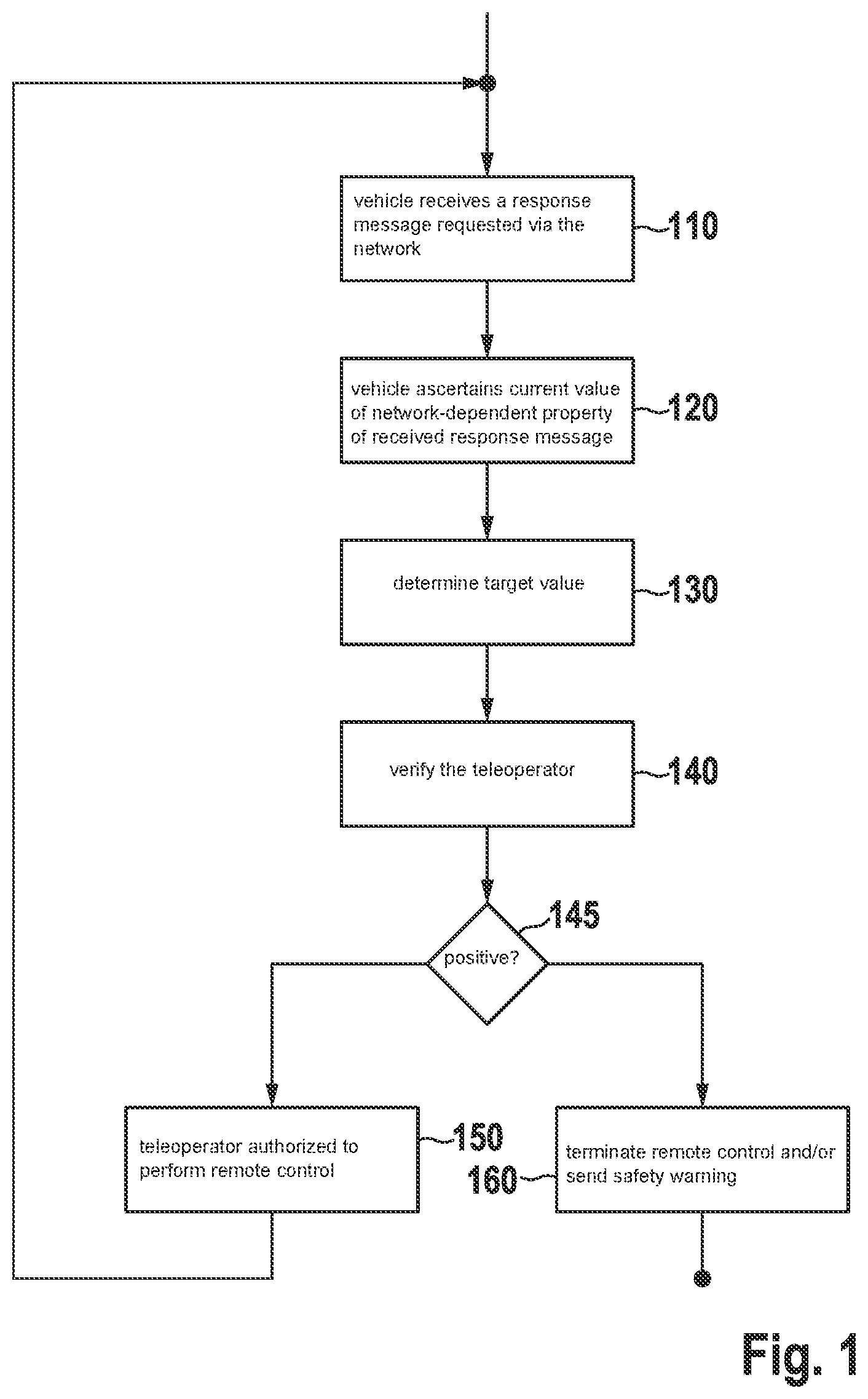 Patent US12326726 Figure 1 – Method for location-dependent verification of a teleoperator for remote control of a vehicle