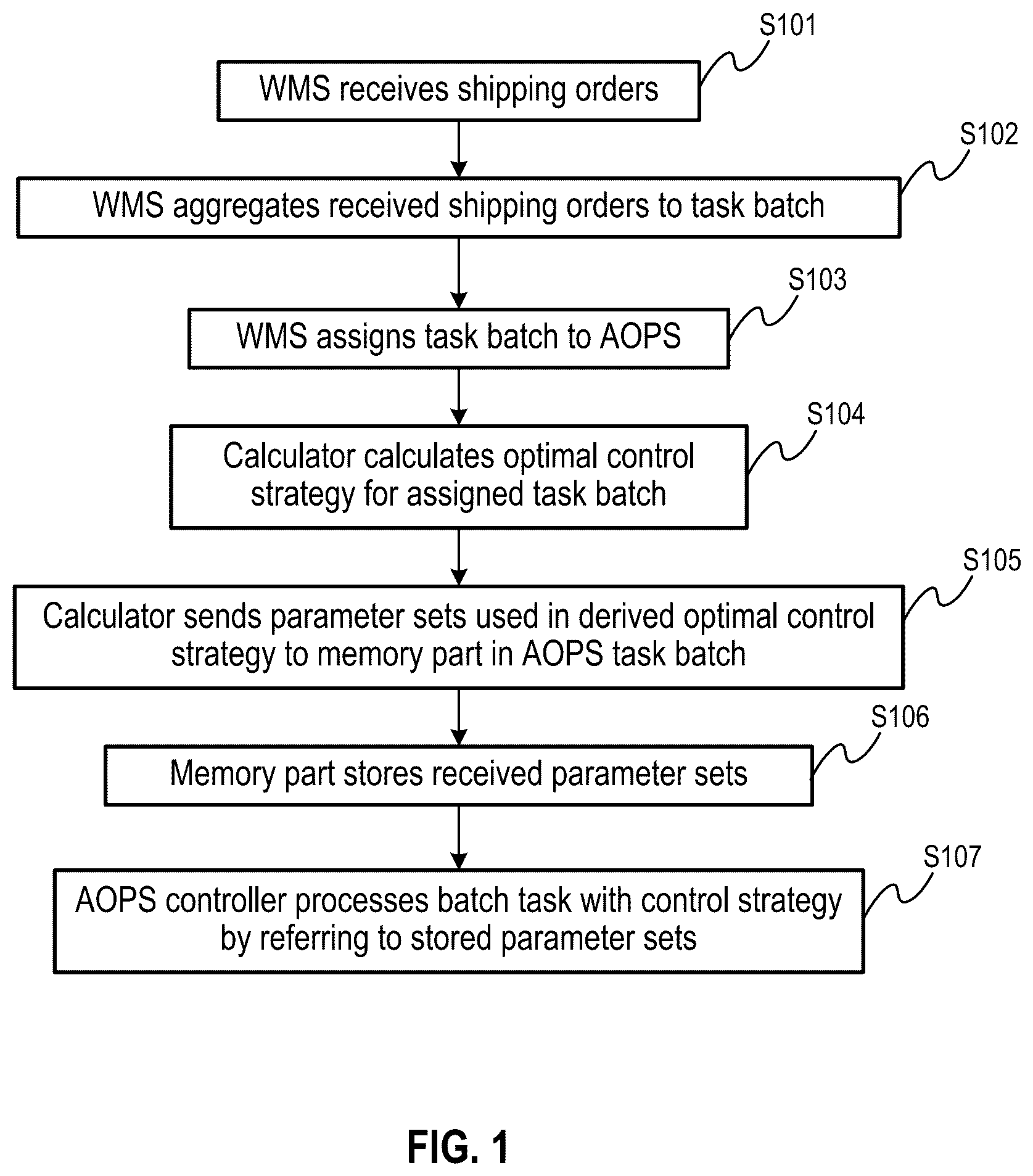 Patent US12326730 — Autonomous system and its control method — Figure 1