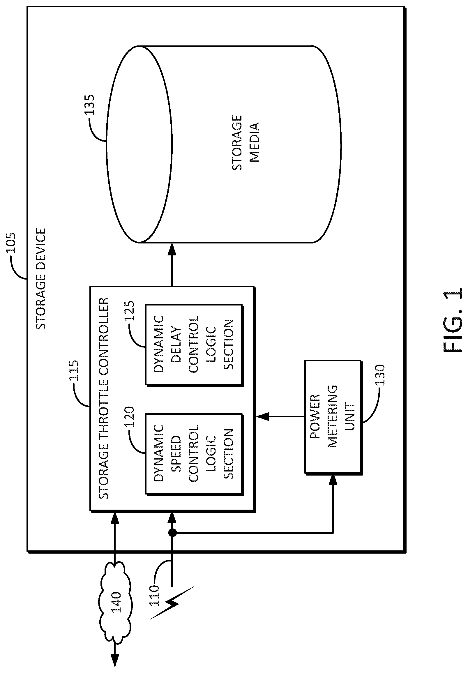 Patent US12326773 — Performance control of a device with a power metering unit (PMU) — Figure 1