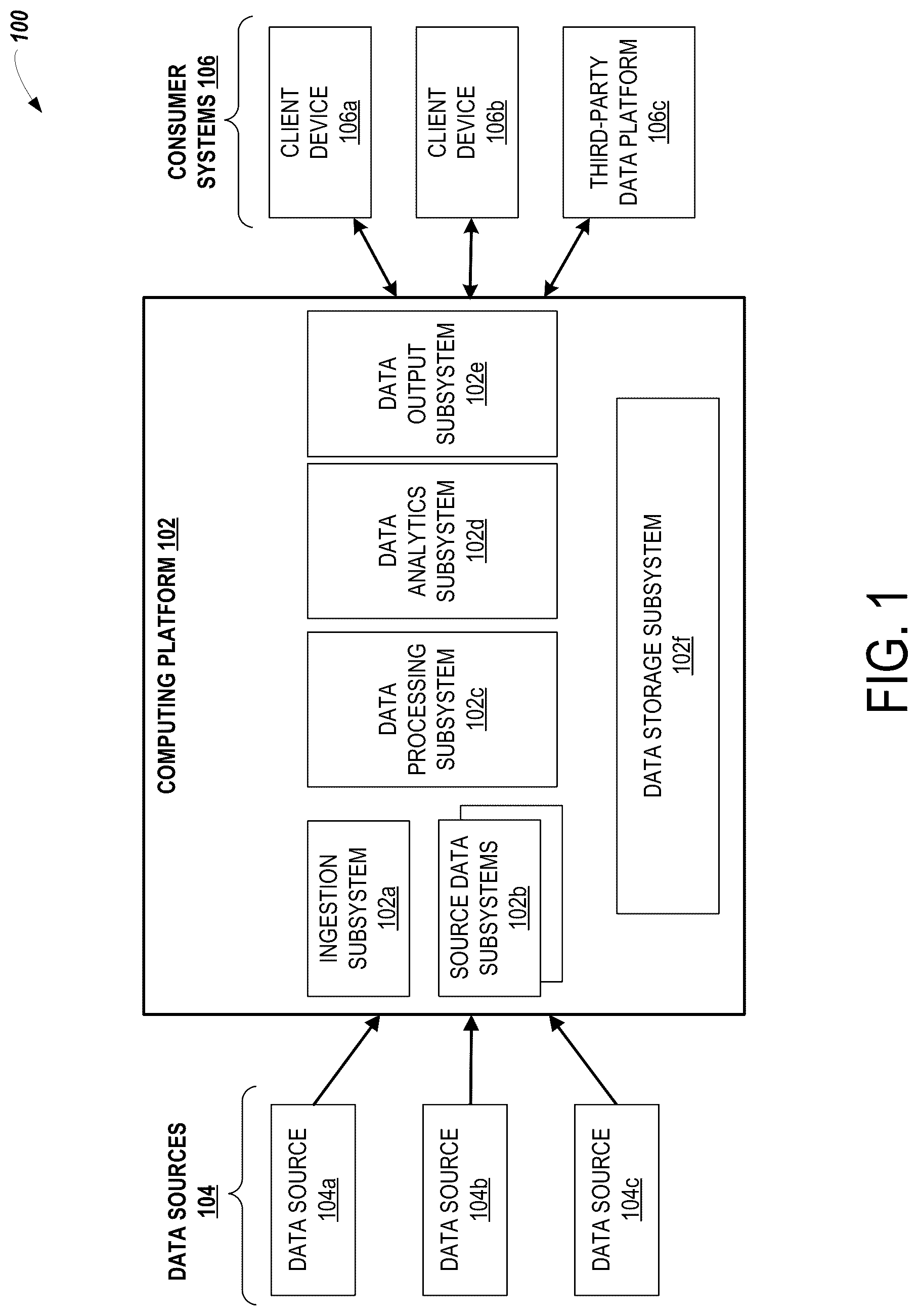 Patent US12326776 Figure 1 – Computing systems and methods for creating and executing user-defined anomaly detection rules and generating notifications for detected anomalies
