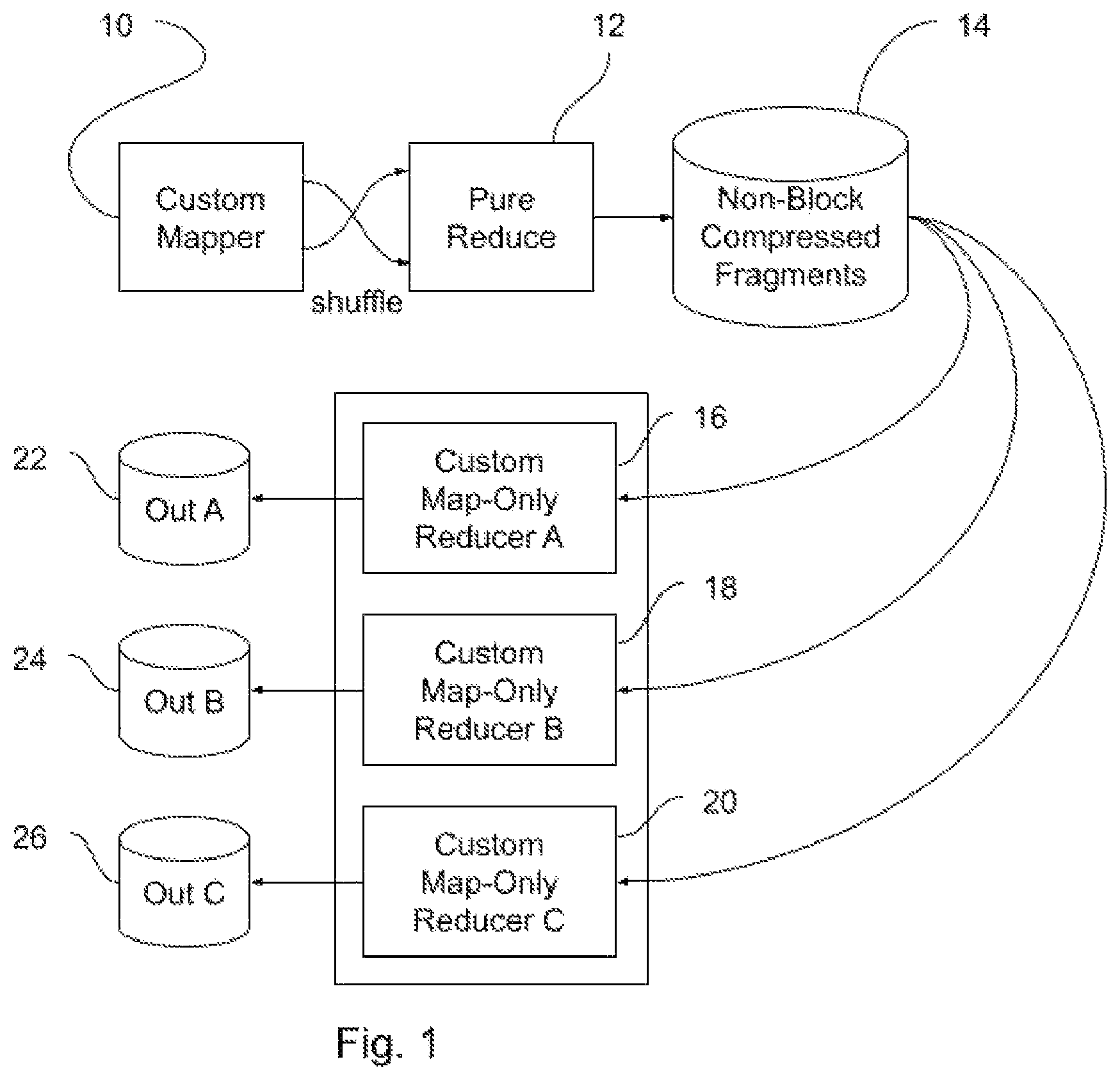 Patent US12326779 — Fault tolerant big data processing — Figure 1