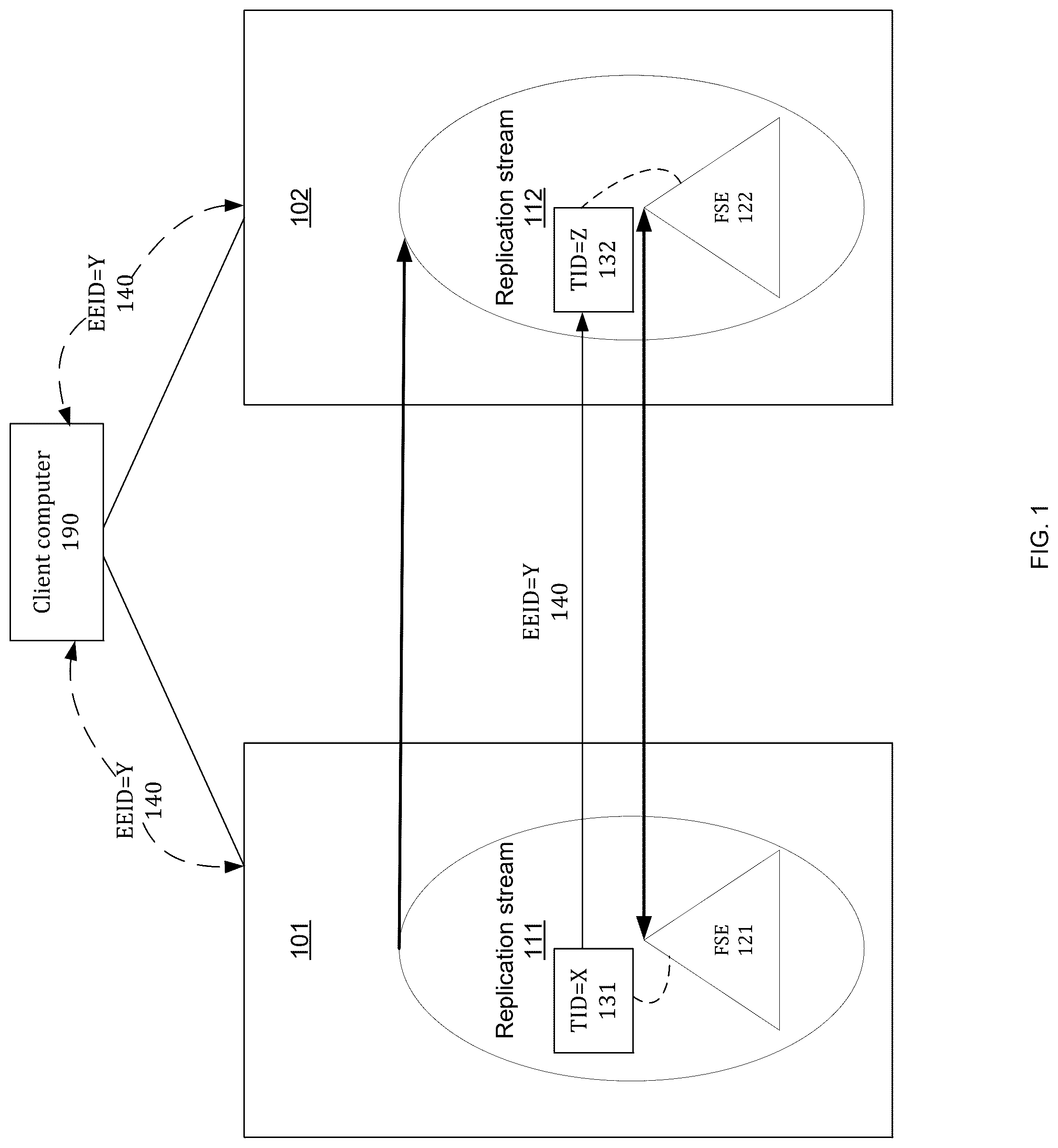 Patent US12326784 — Managing identifiers of exposed filesystem entities — Figure 1