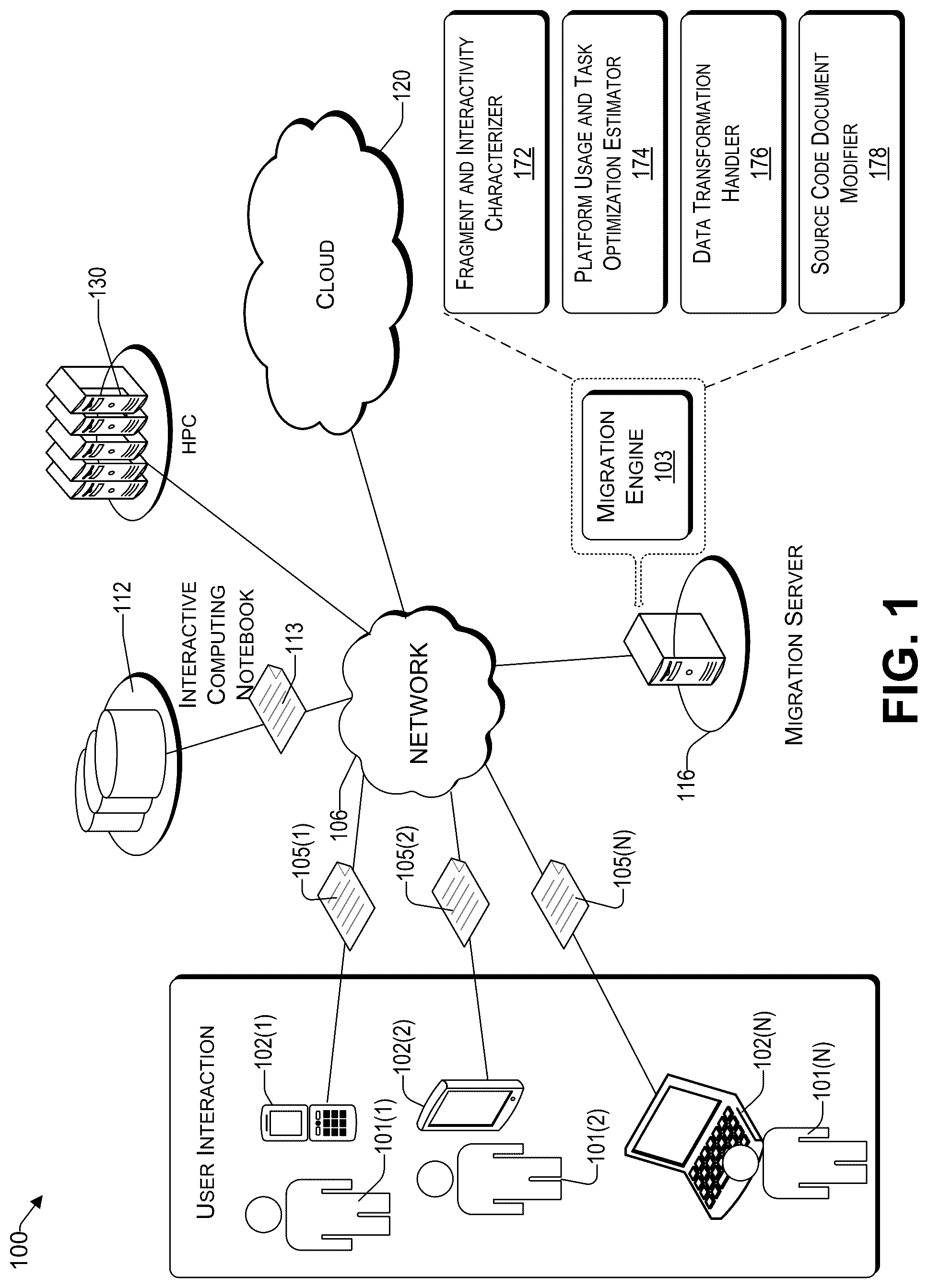 Patent US12326800 — Data transformation for acceleration of context migration in interactive computing notebooks — Figure 1