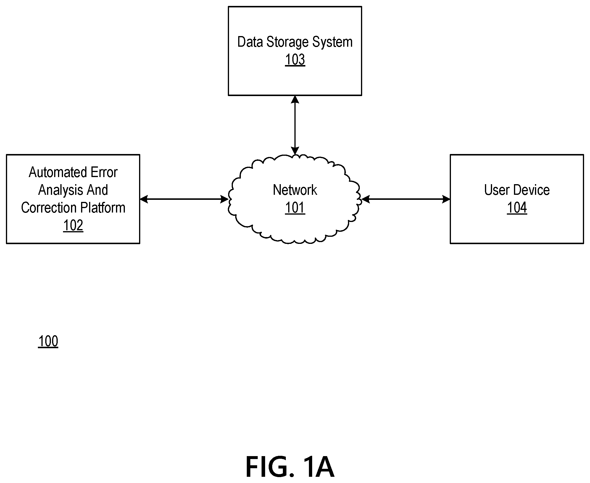 Patent US12326802 — Development test automation framework — Figure 1