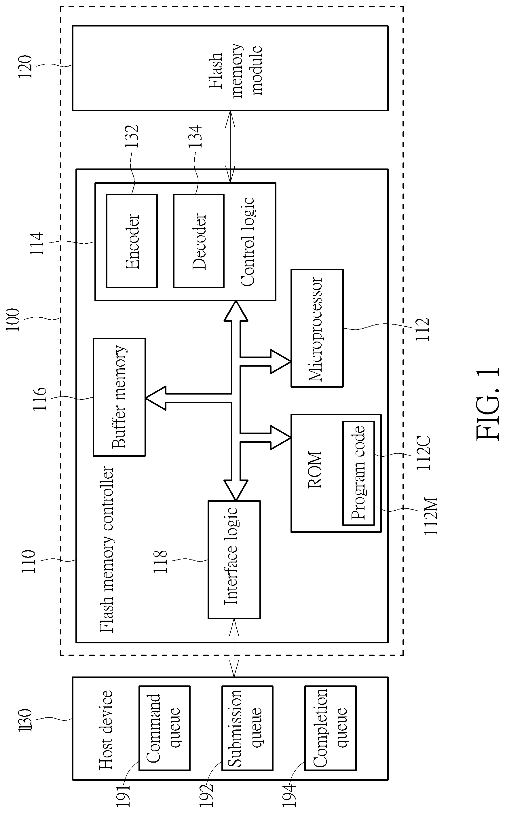 Patent US12326808 — Flash memory controller and associated control method — Figure 1