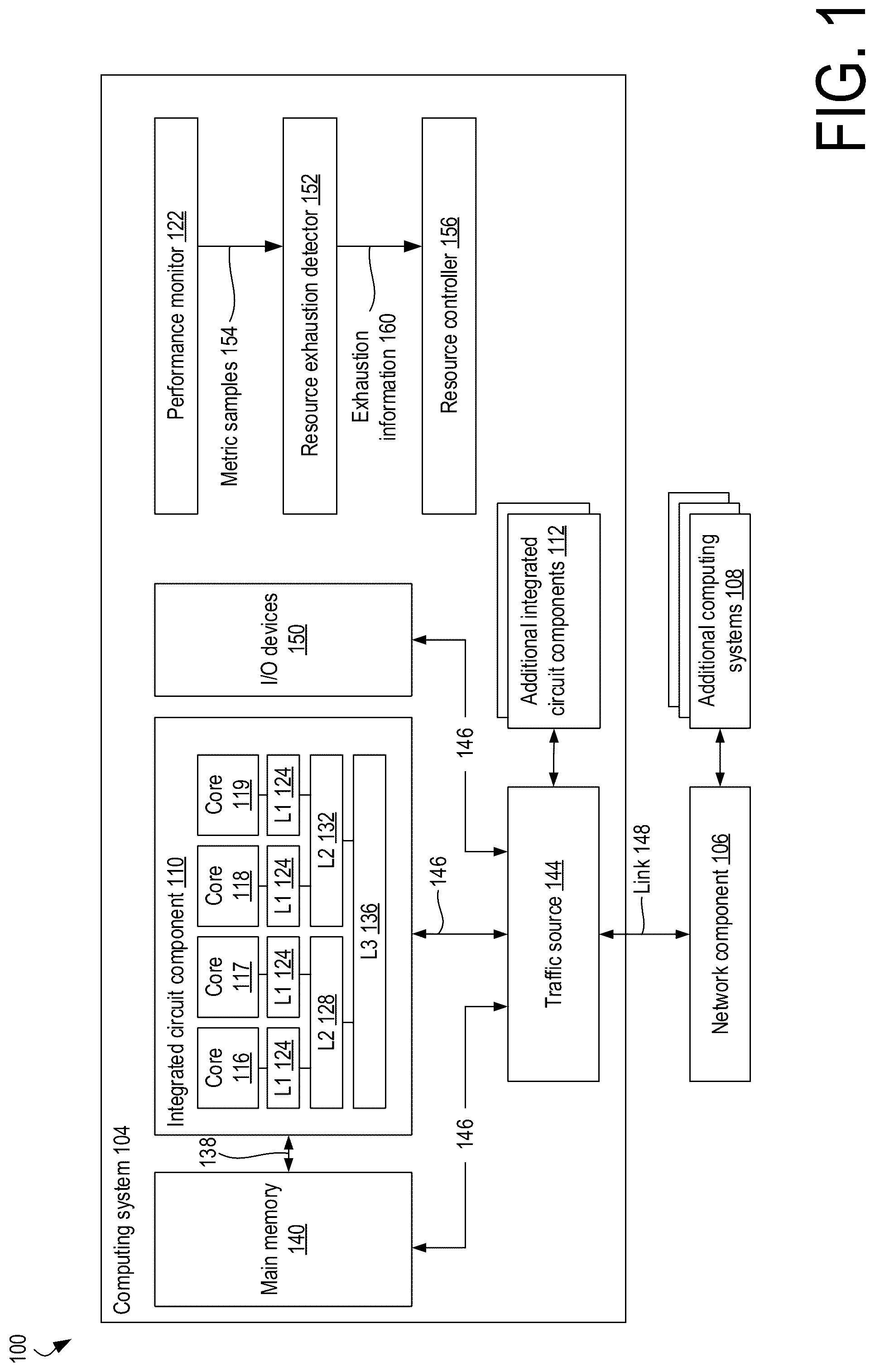 Patent US12326810 — Processor unit resource exhaustion detection and remediation — Figure 1