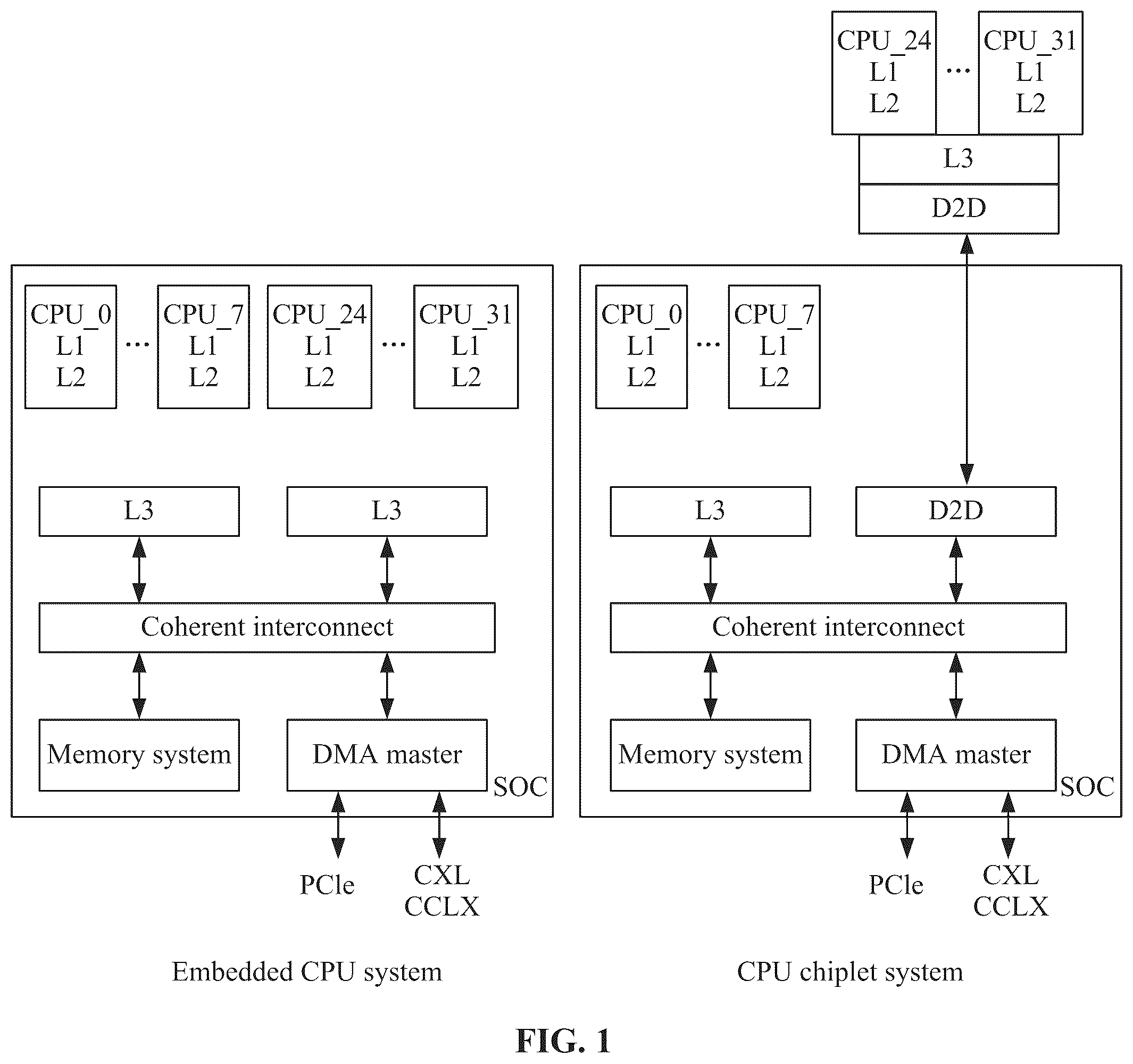 Patent US12326812 — System cache architecture for supporting multiprocessor architecture, and chip — Figure 1