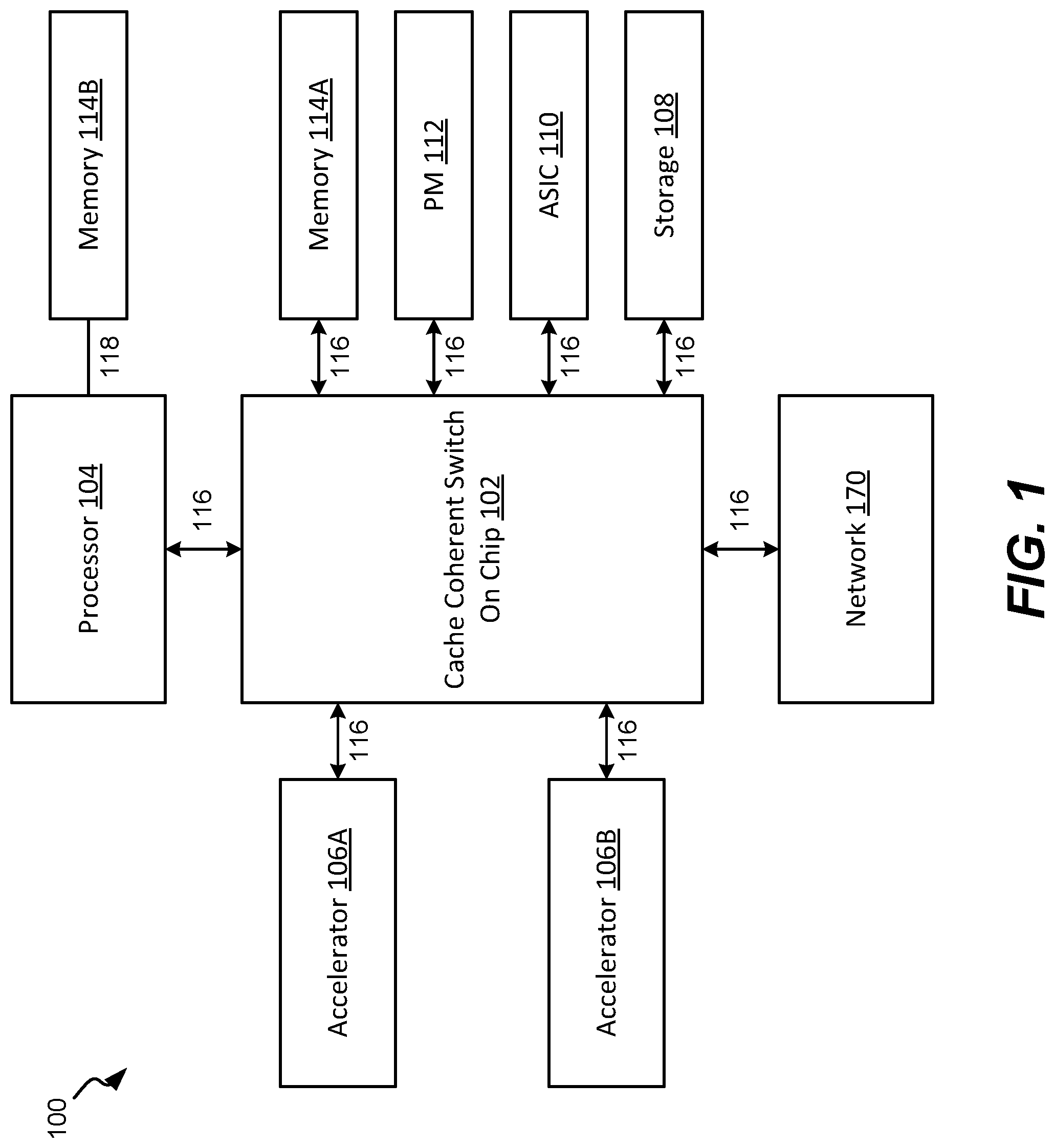 Patent US12326813 Figure 1 – Heterogeneous architecture, delivered by cxl based cached switch SOC and extensible via cxloverethernet (COE) protocols