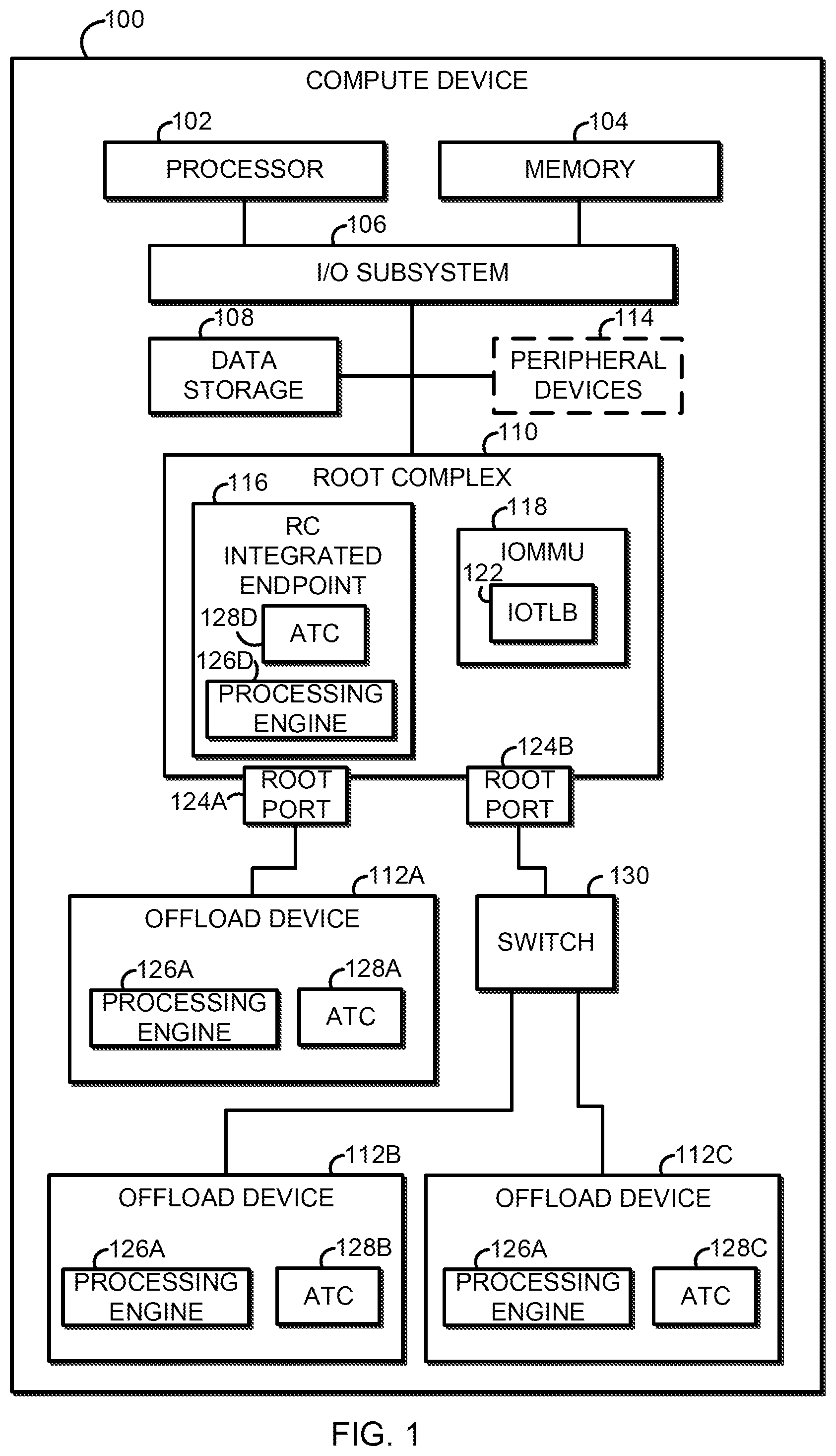 Patent US12326816 Figure 1 – Technologies for offload device fetching of address translations