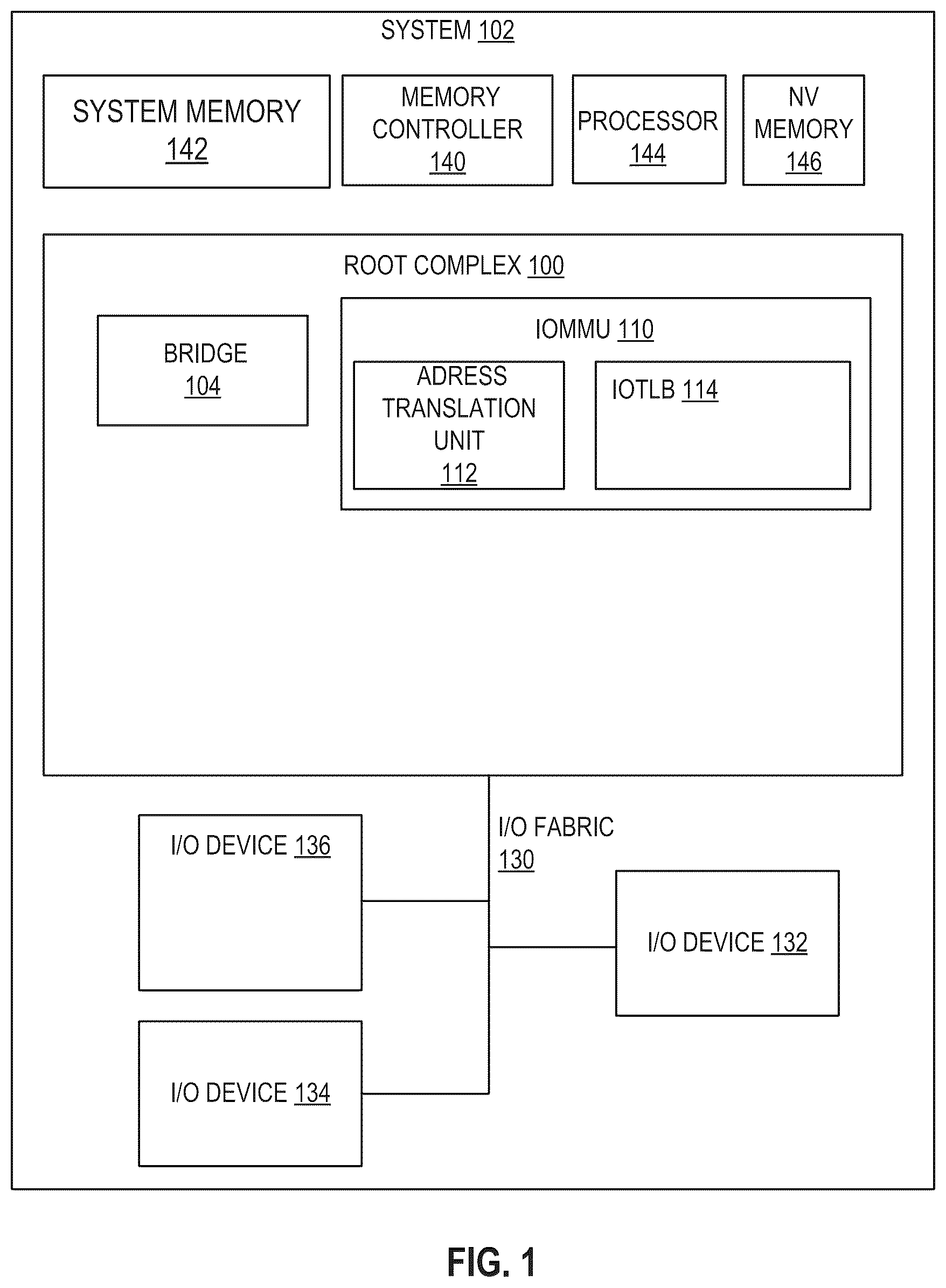 Patent US12326818 — Unified address translation for virtualization of input/output devices — Figure 1