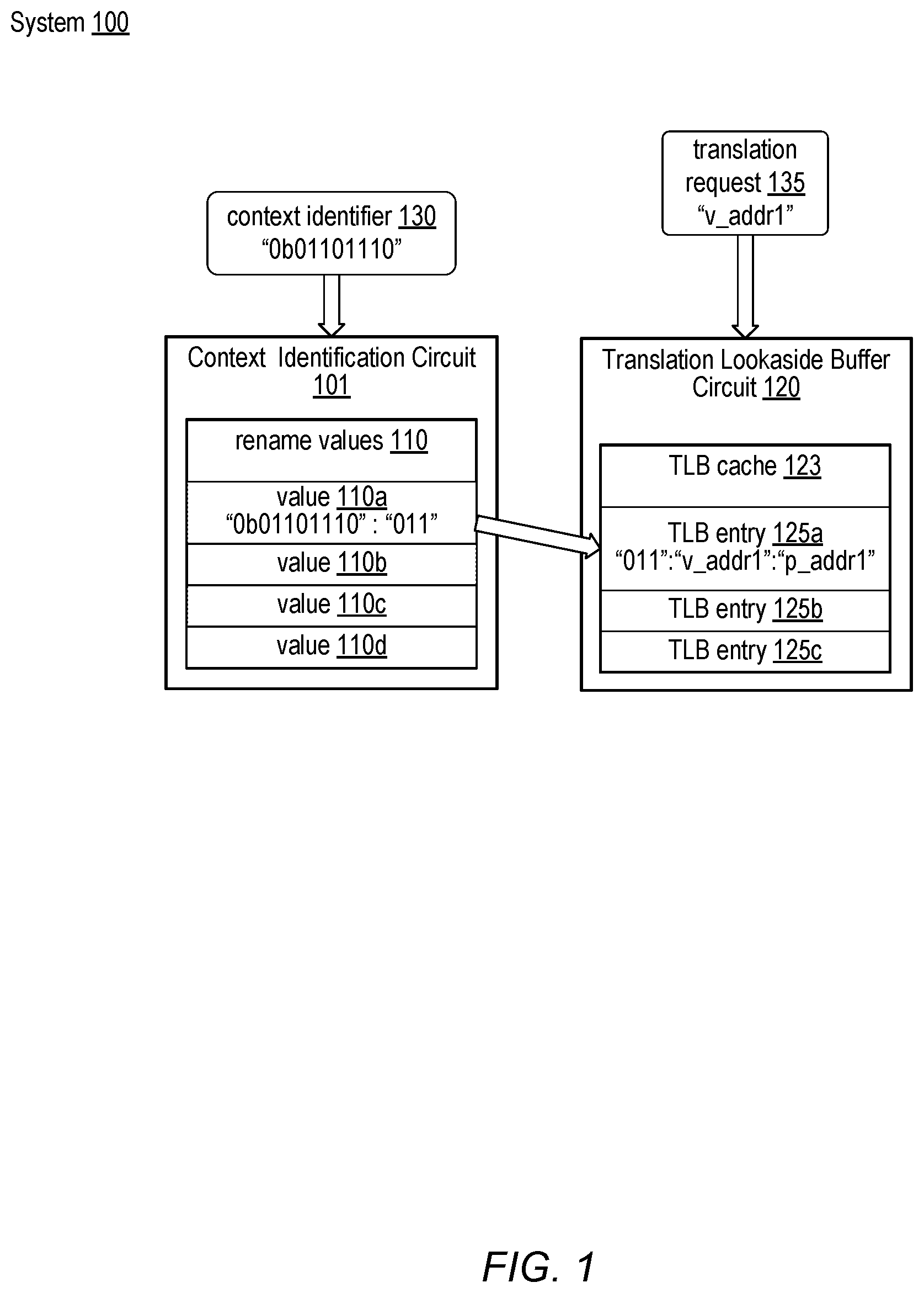 Patent US12326819 — Renaming context identifiers in a processor — Figure 1