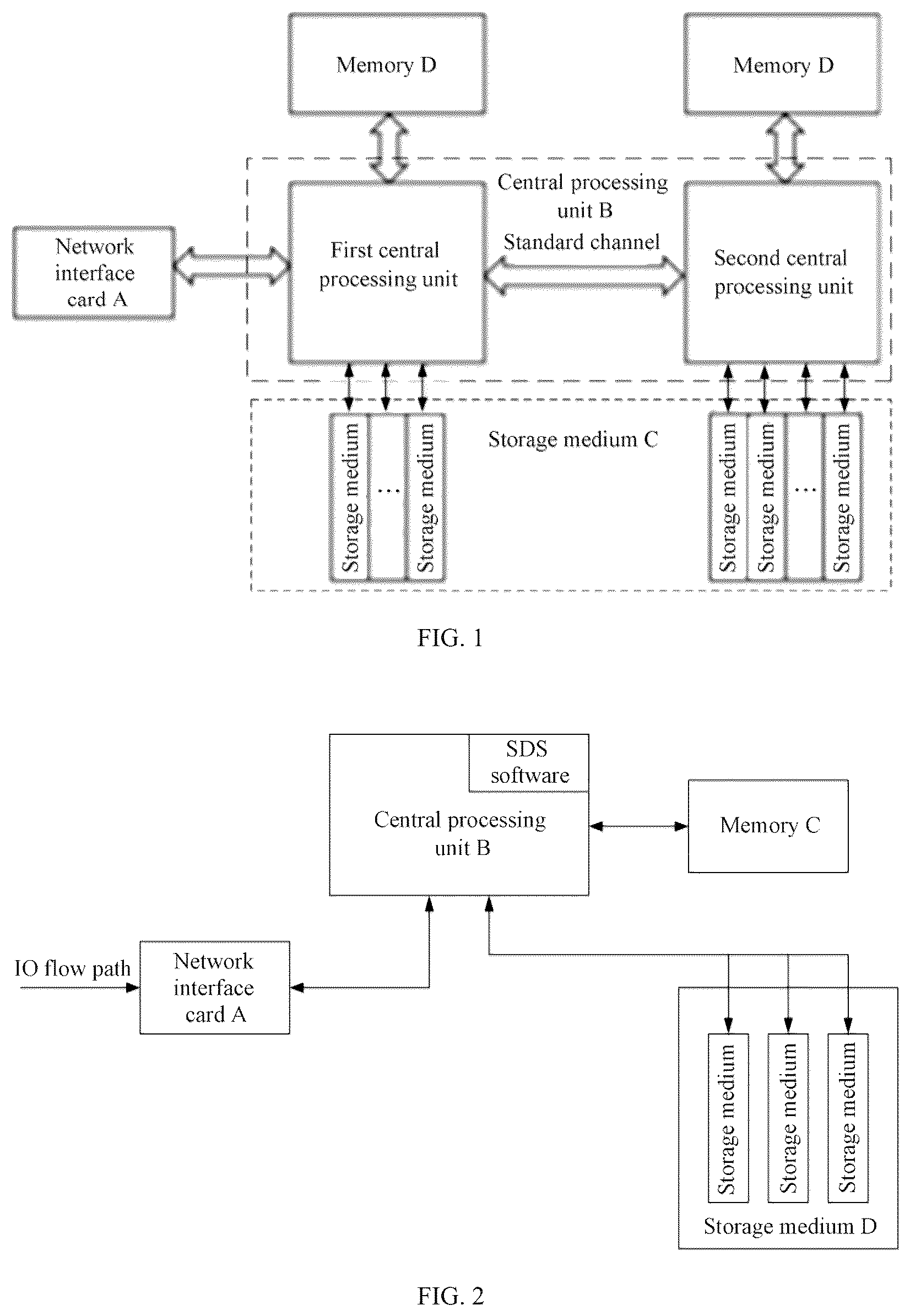 Patent US12326822 Figure 1 – Data processing method and apparatus