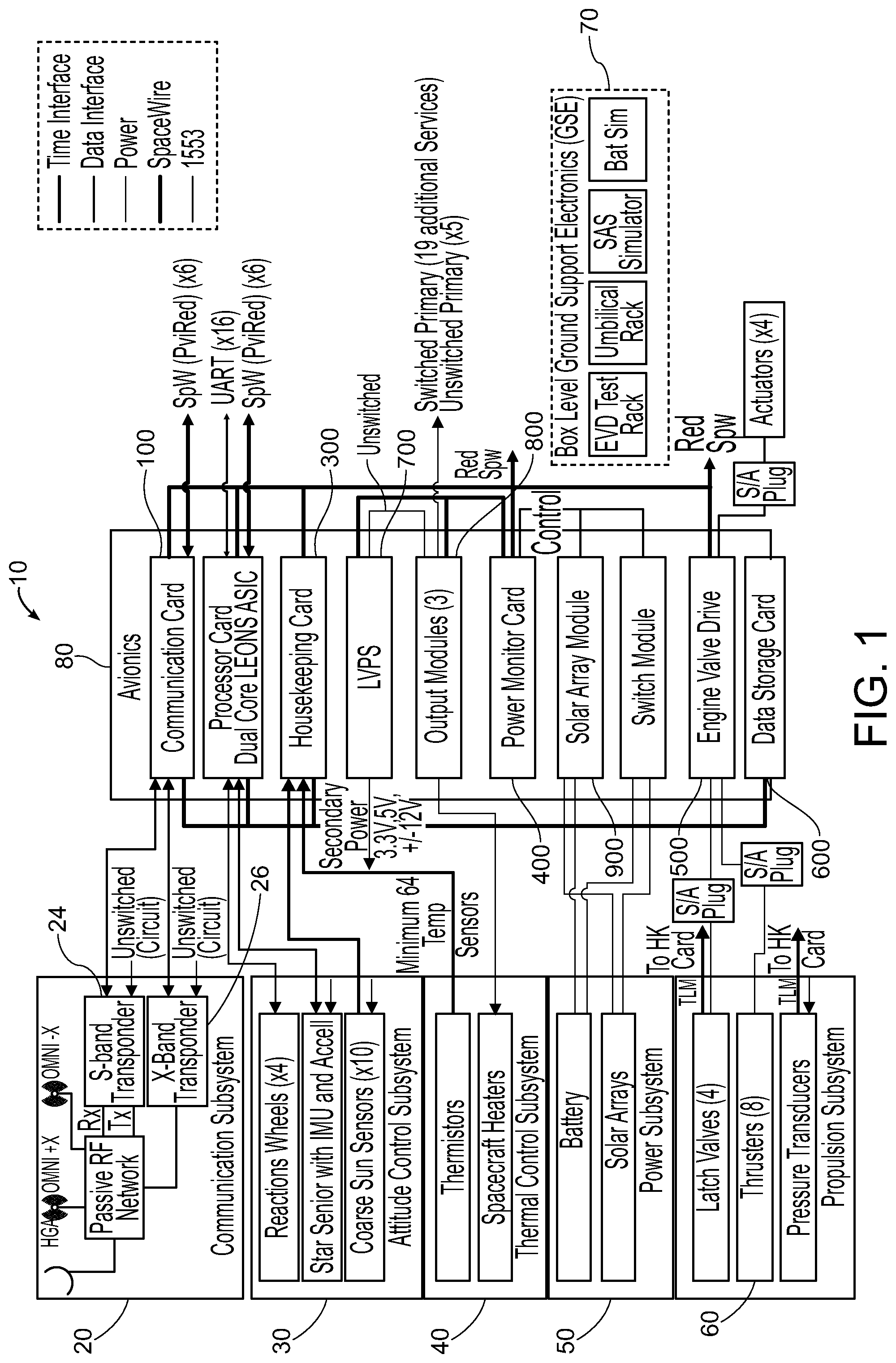 Patent US12326829 — Modular unified avionics system — Figure 1