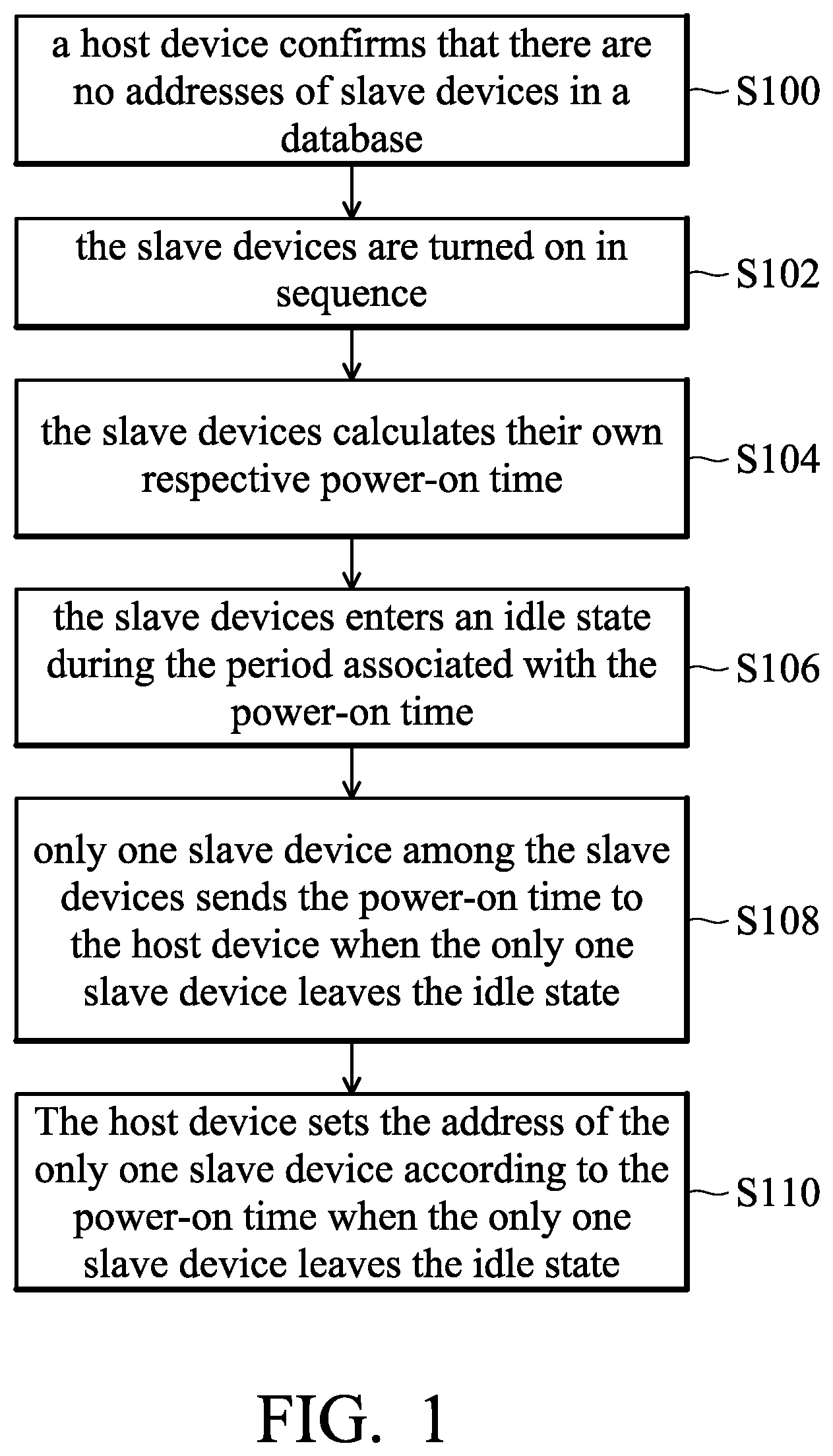 Patent US12326830 — Method and system for automatically setting addresses — Figure 1