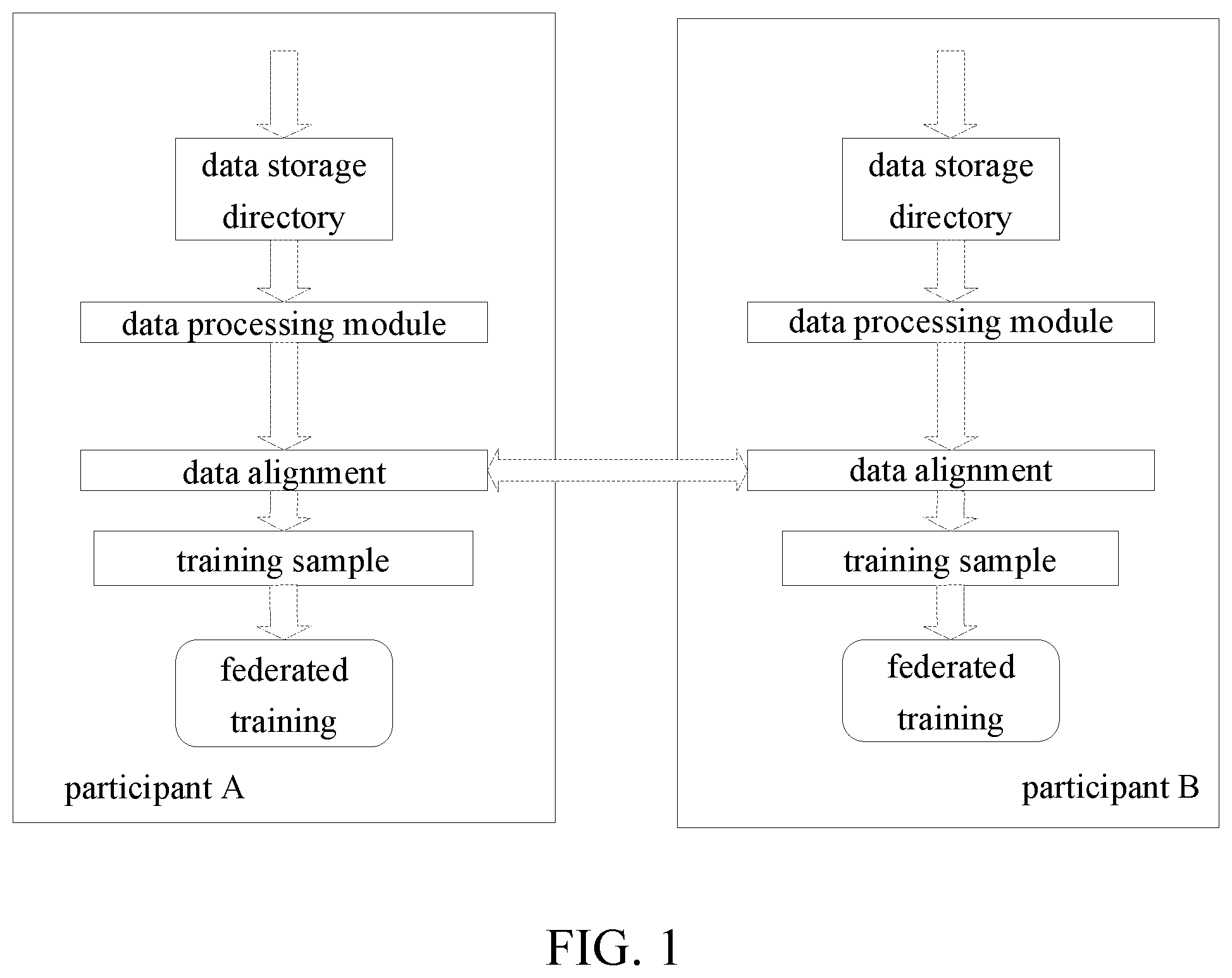 Patent US12326843 — Data processing method, and non-transitory medium and electronic device — Figure 1