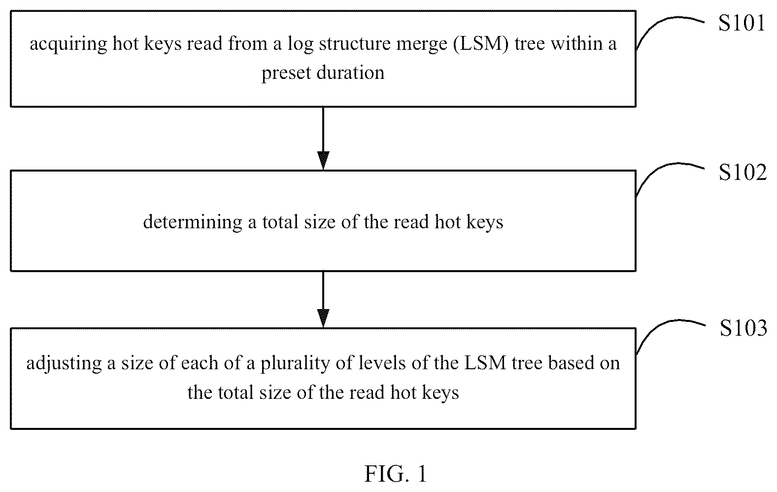 Patent US12326844 — Data processing method and data processing device — Figure 1