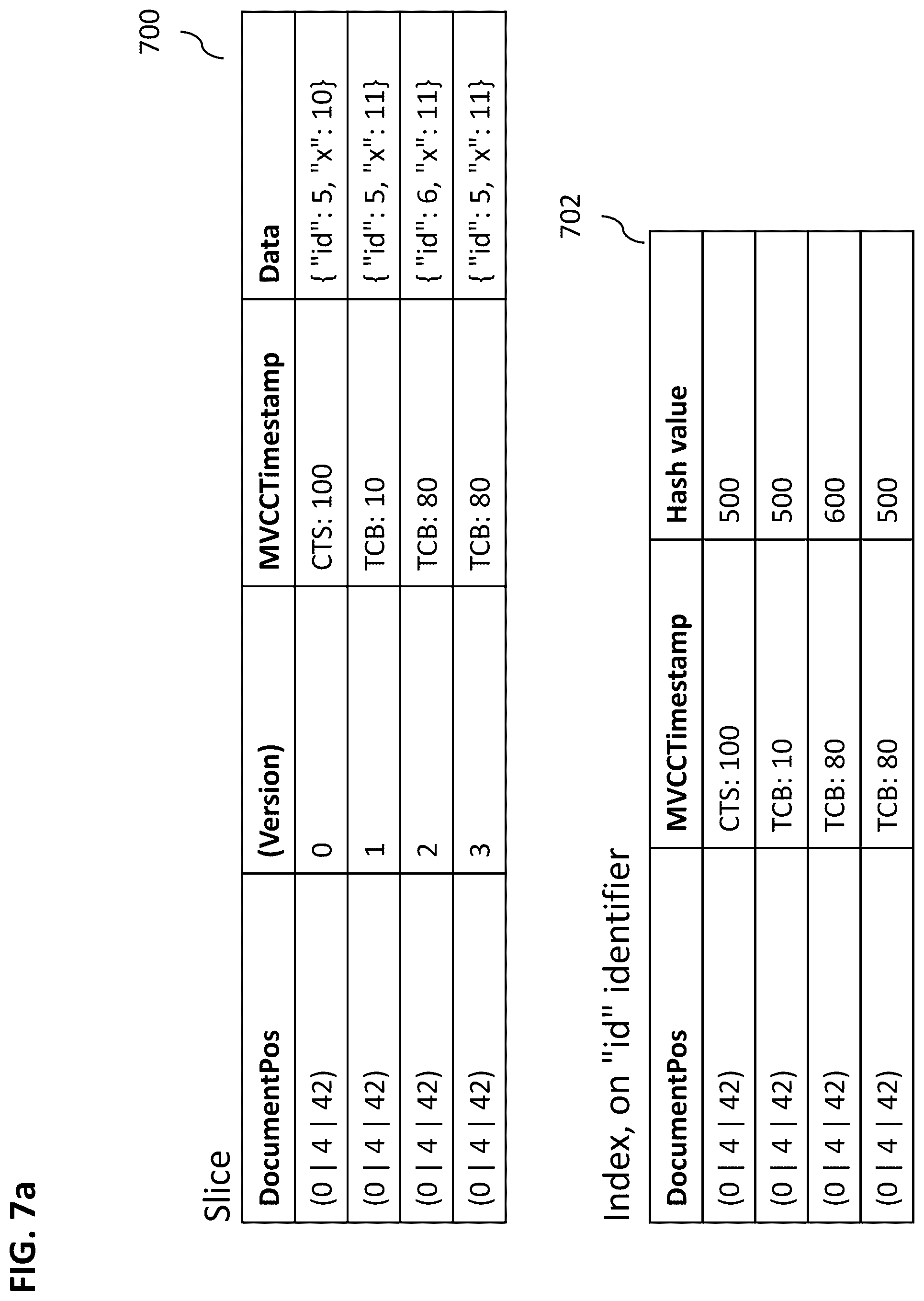 Patent US12326845 Figure 8 – Pageable hash index for document store