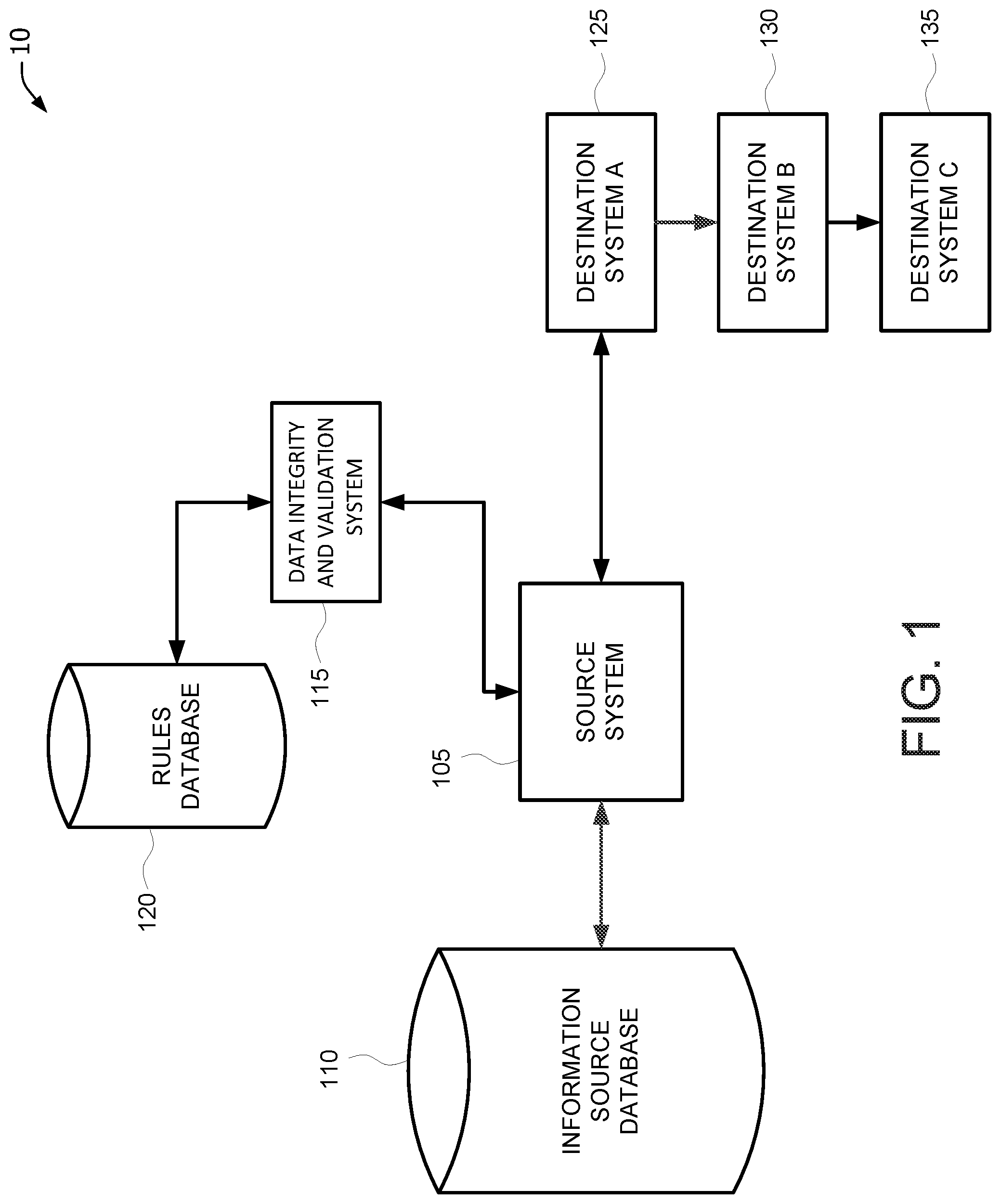 Patent US12326851 — Systems and methods for over-time event monitoring with enhanced rules conflict checking with data validation — Figure 1