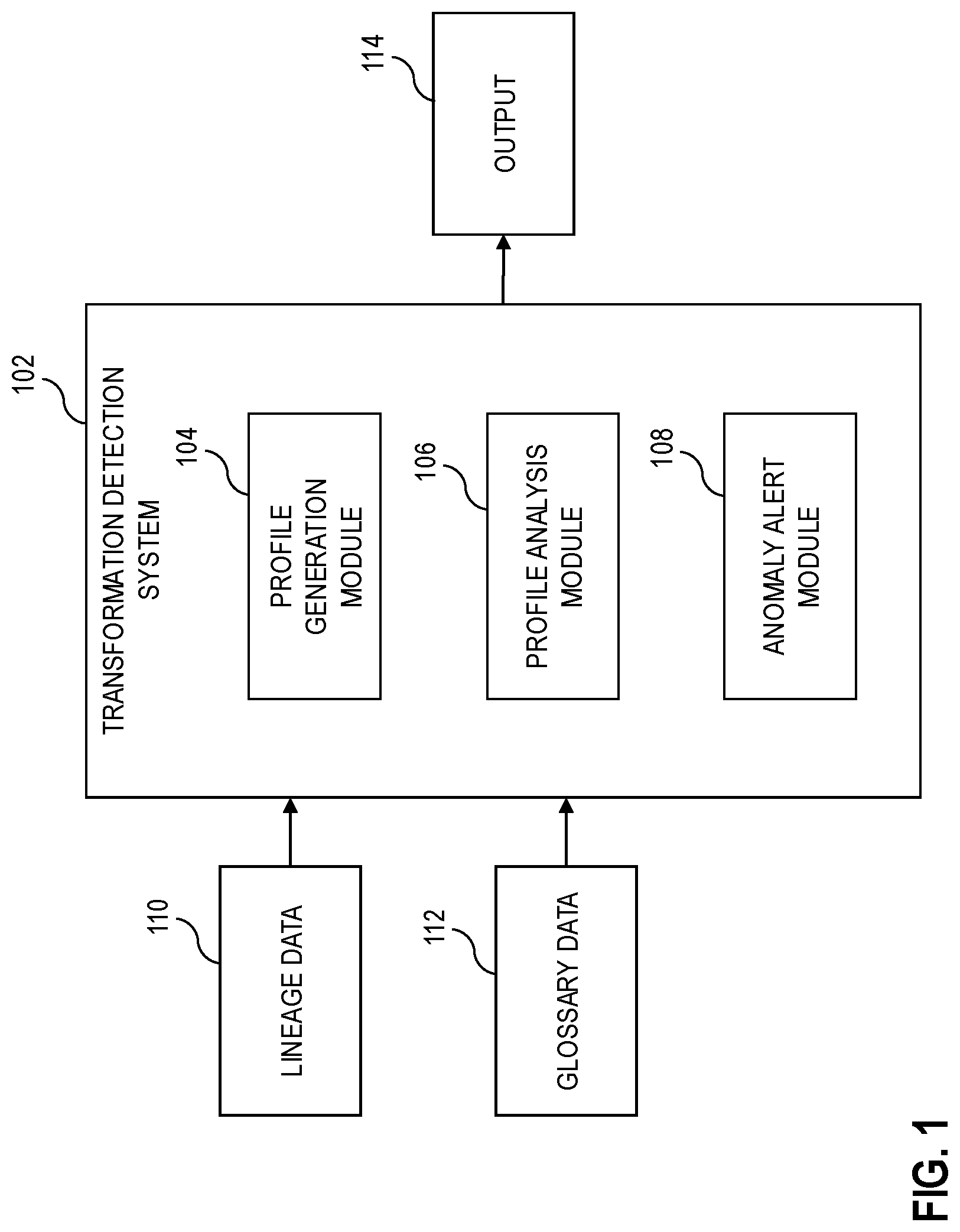 Patent US12326852 — Identifying anomalous transformations using lineage data — Figure 1