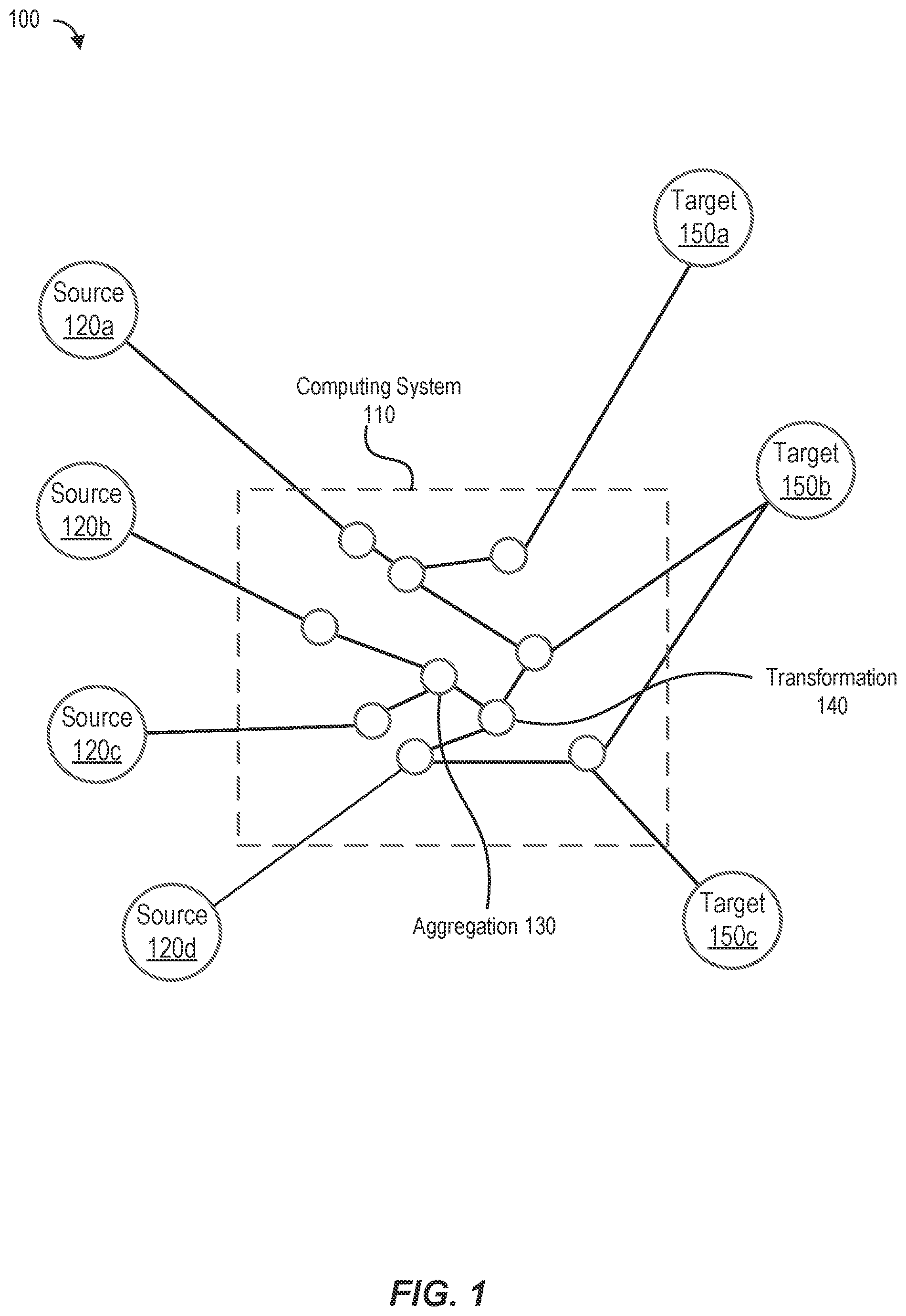 Patent US12326854 — Data landing zone framework — Figure 1