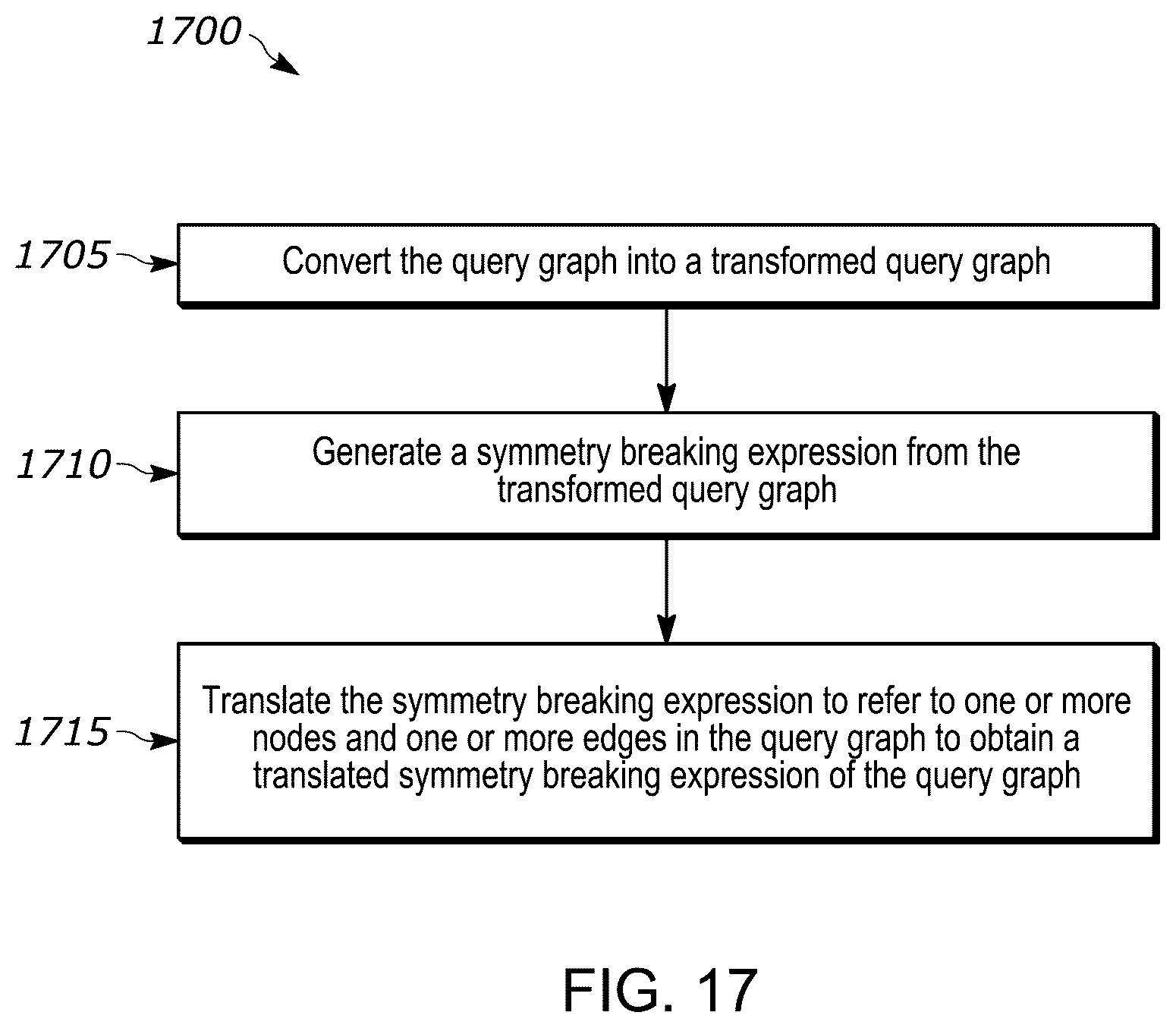 Patent US12326857 Figure 18 – Systems and methods for graphical symmetry breaking