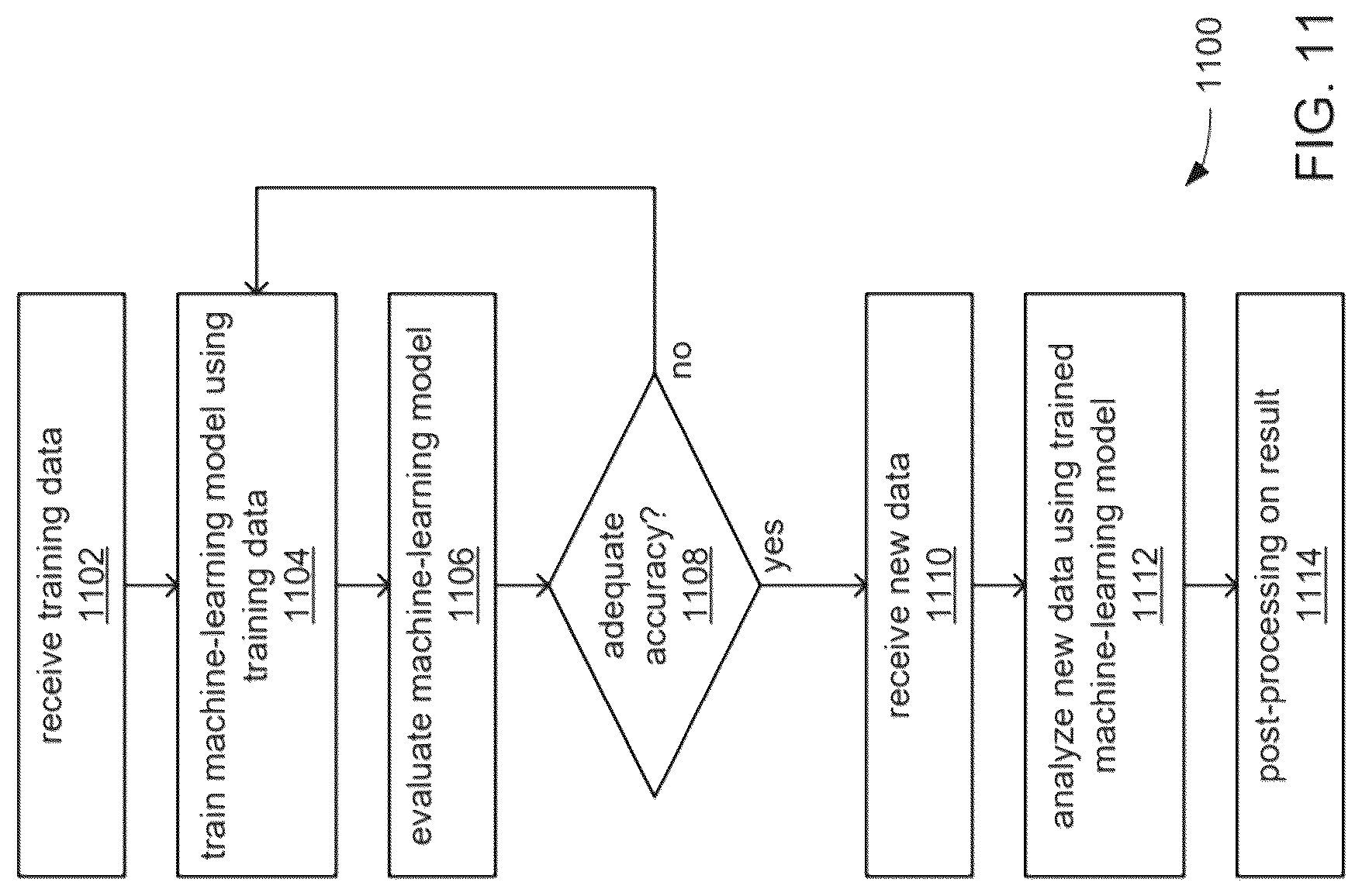 Patent US12326858 Figure 11 – Systems and methods for graphical symmetry breaking