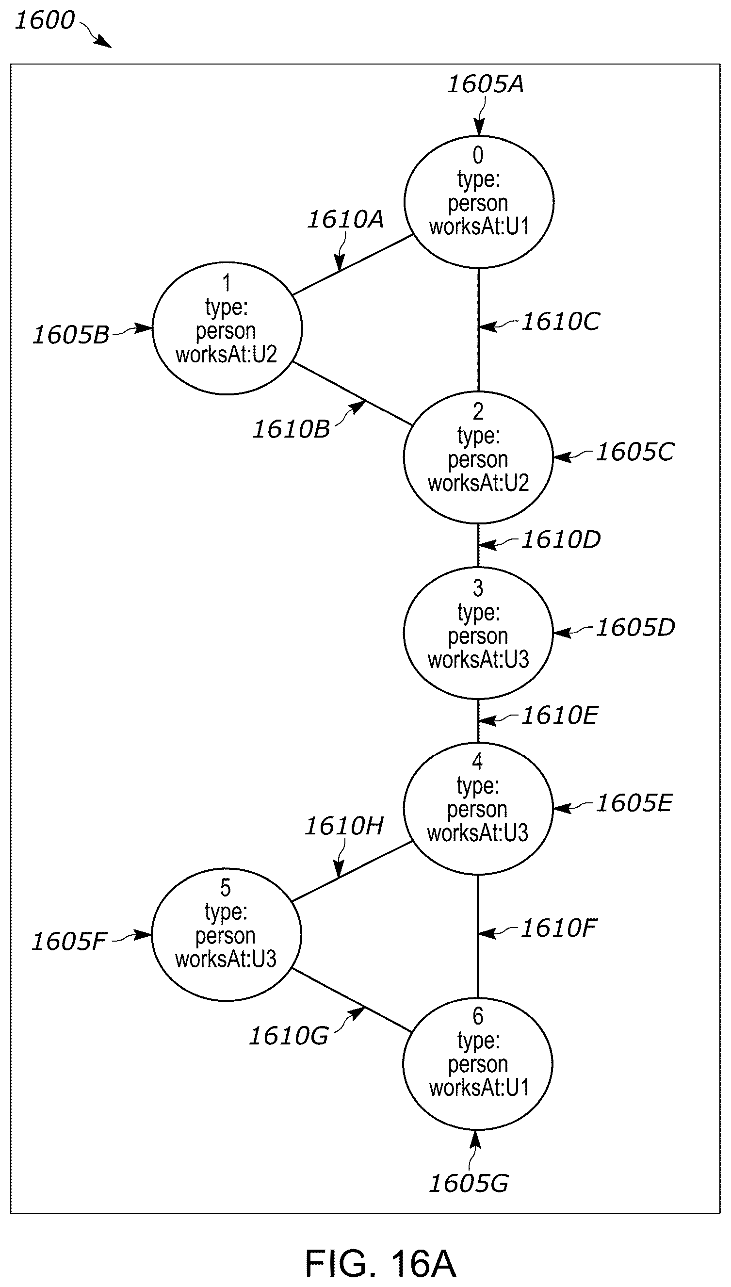 Patent US12326858 Figure 16 – Systems and methods for graphical symmetry breaking