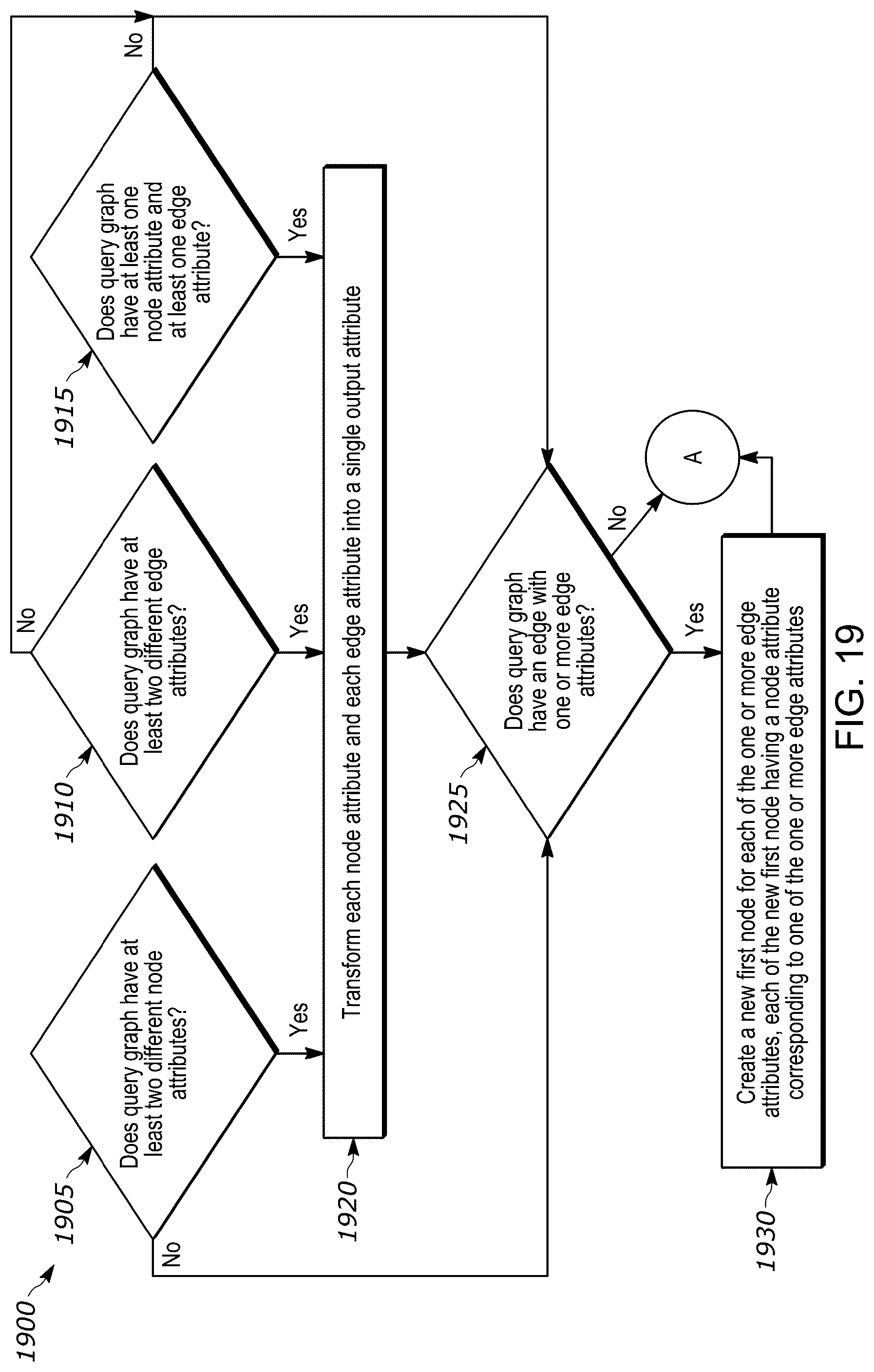 Patent US12326858 Figure 20 – Systems and methods for graphical symmetry breaking