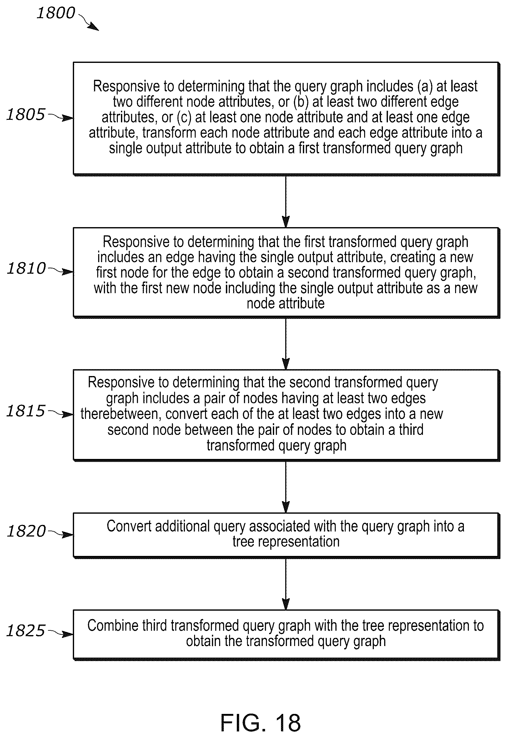 Patent US12326859 Figure 19 – Systems and methods for graphical symmetry breaking