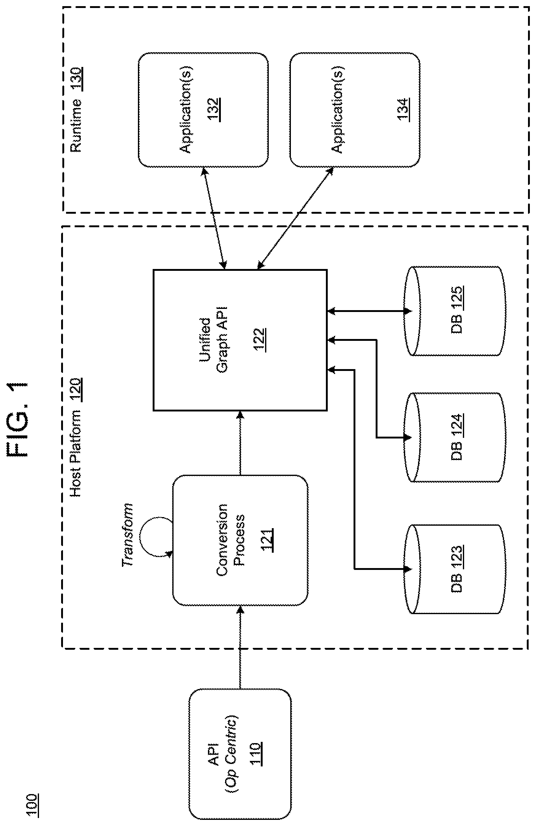 Patent US12326863 — Converting an API into a graph API — Figure 1