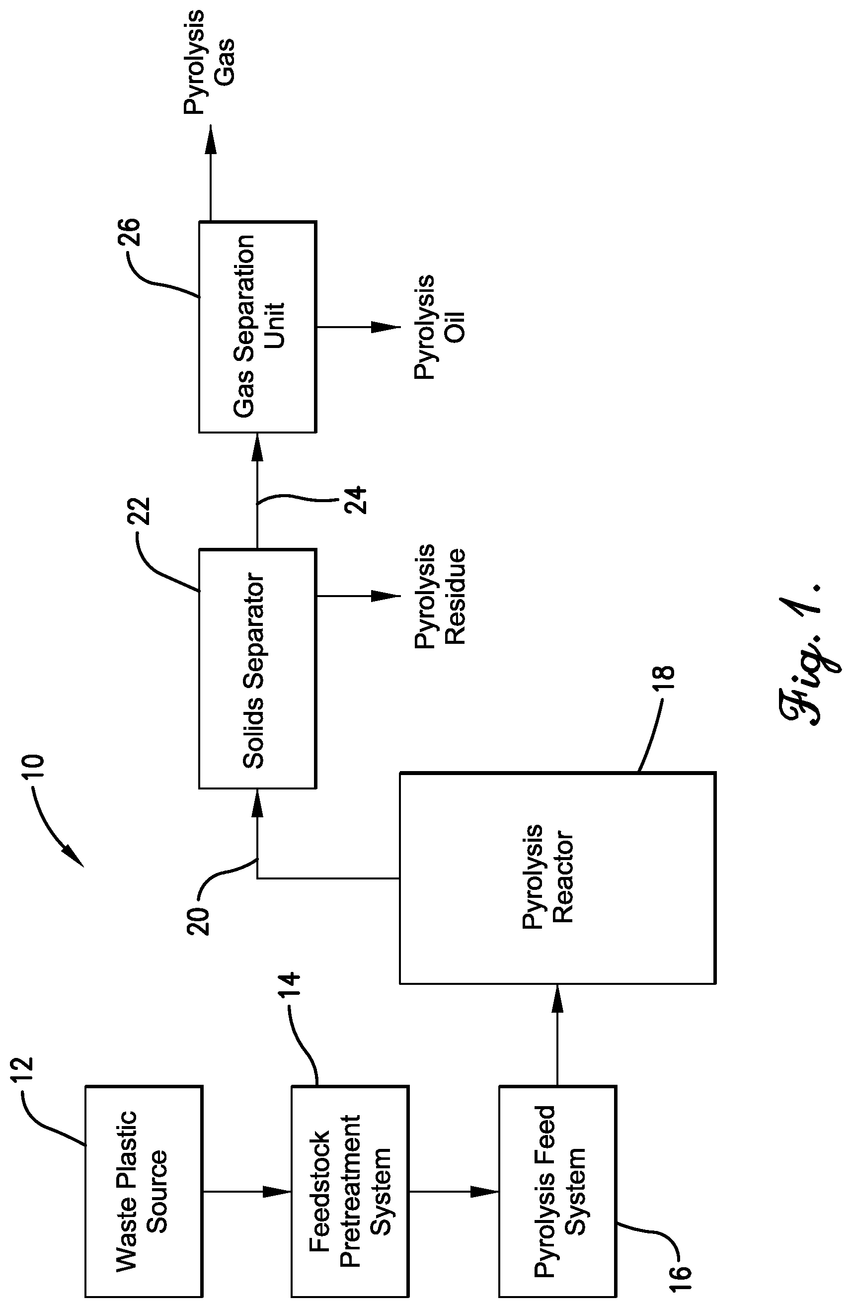 Patent US12326865 — Chemical recycling of plastic-derived streams to a cracker separation zone — Figure 1