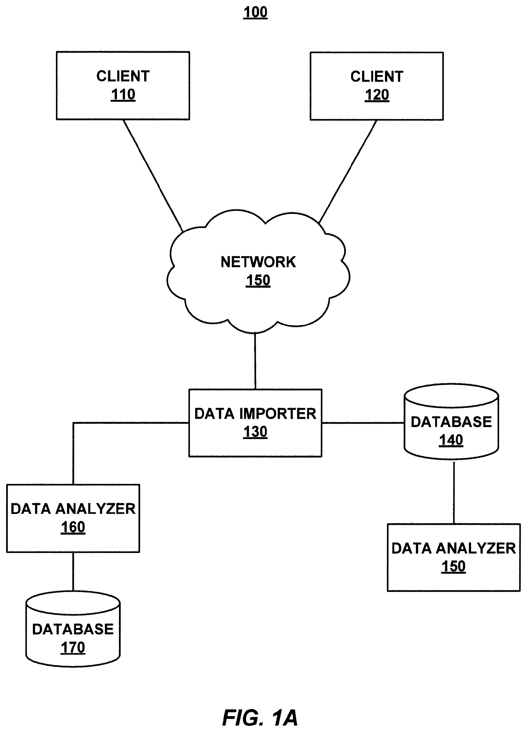 Patent US12326872 — Systems and methods for importing data from electronic data files — Figure 1