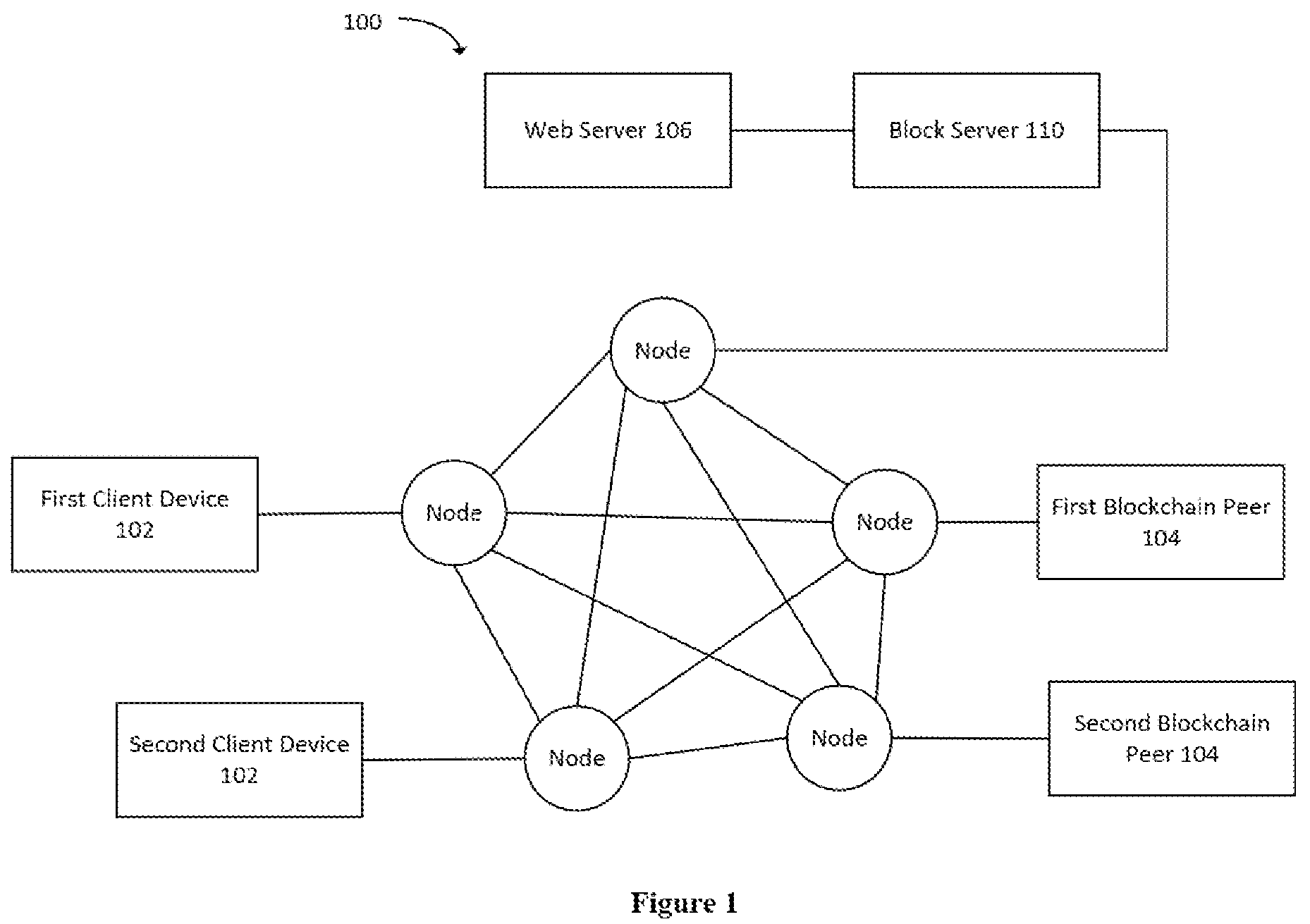Patent US12326873 Figure 1 – System and method of blockchain ledger data transfer and replication