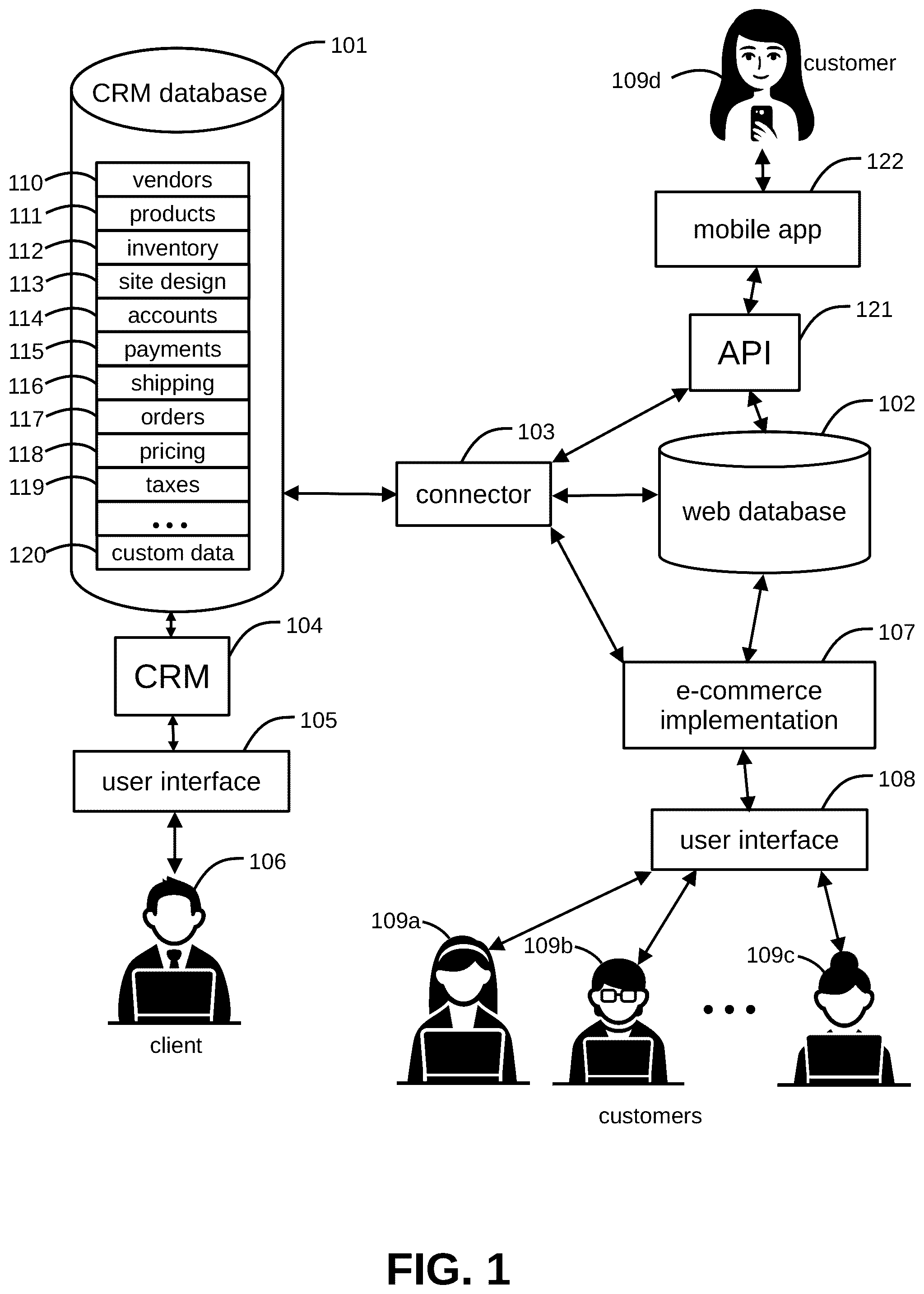 Patent US12326876 Figure 1 – Systems and methods for managing web, mobile, and point-of-sale servers with a customer relations management system