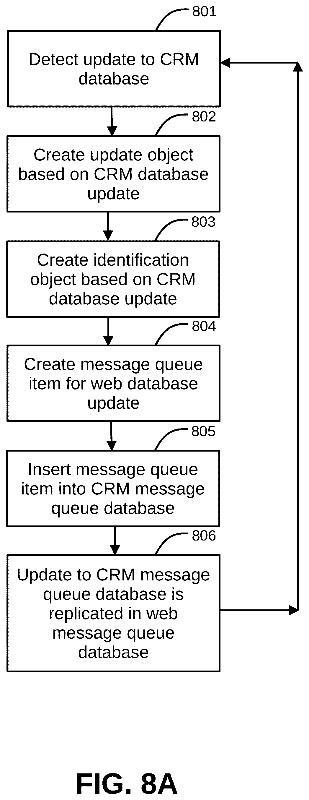 Patent US12326876 Figure 8 – Systems and methods for managing web, mobile, and point-of-sale servers with a customer relations management system