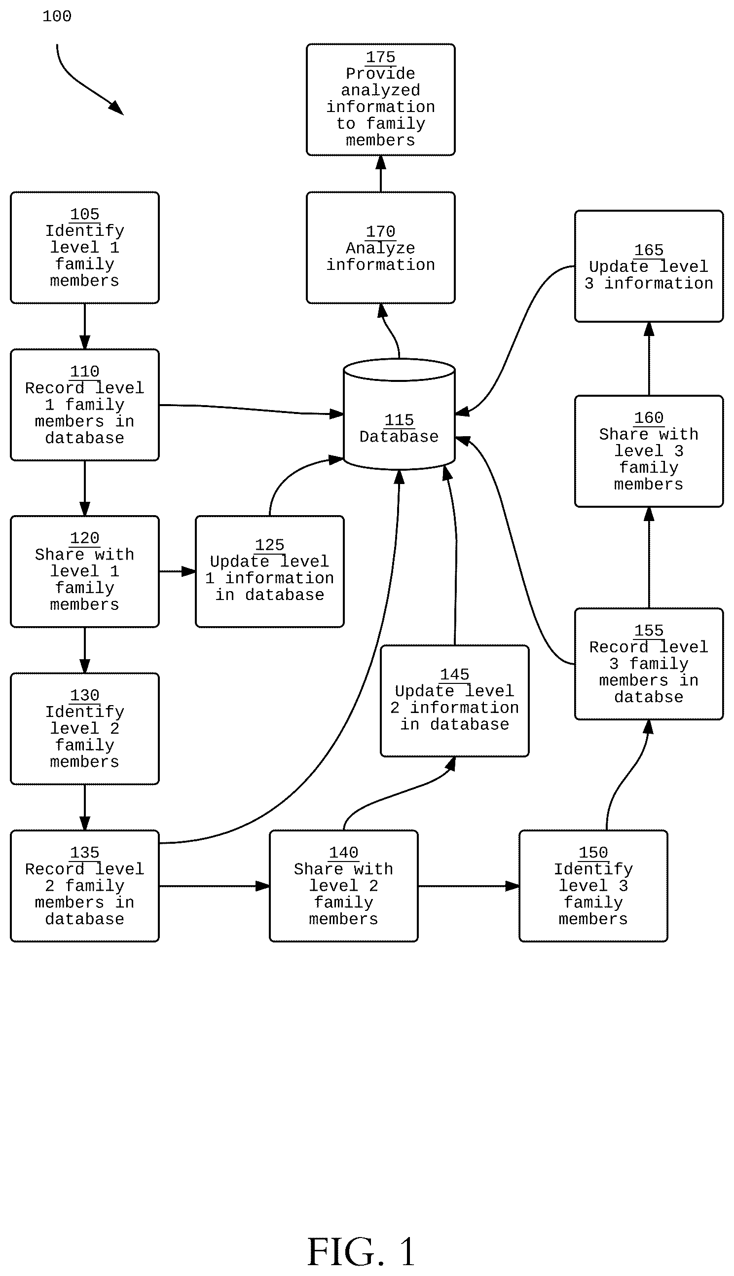 Patent US12326878 — Trait-based related persons systems and methods — Figure 1