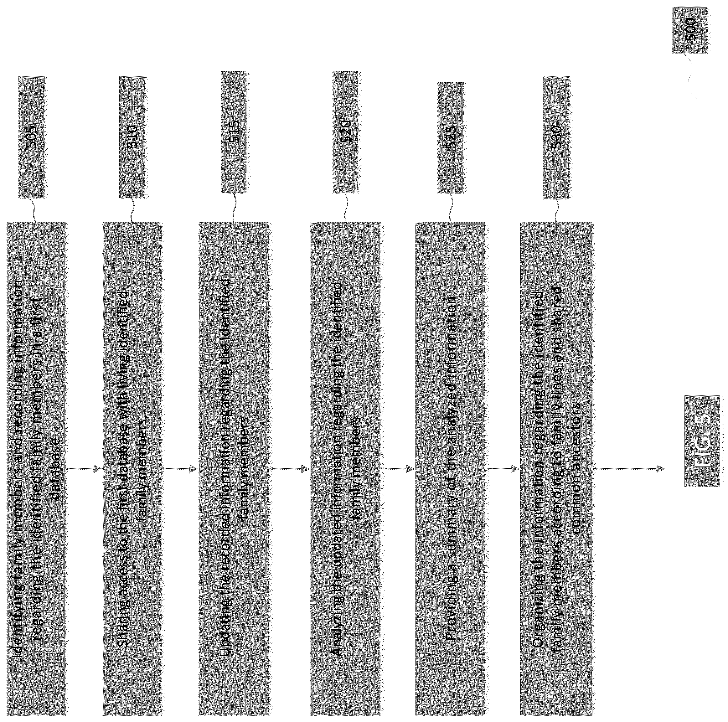 Patent US12326878 Figure 6 – Trait-based related persons systems and methods