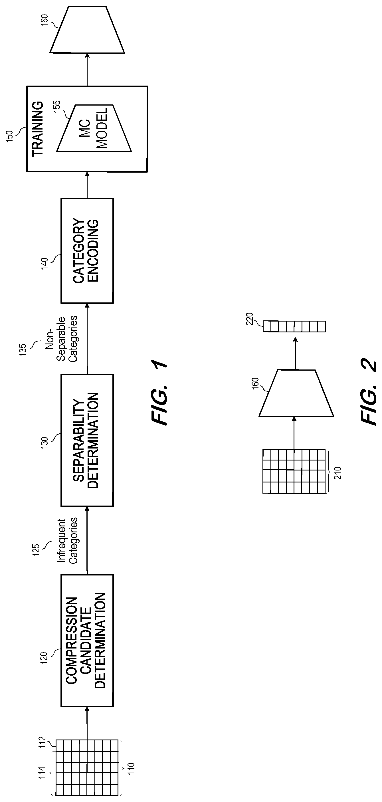 Patent US12326879 — Compression of target variable for multi-class classification — Figure 1