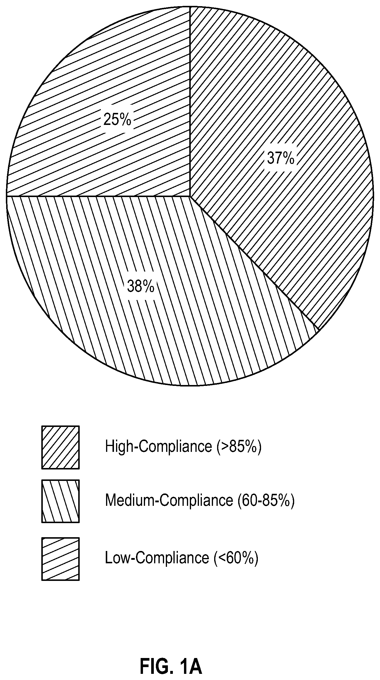Patent US12326880 Figure 1 – System and method for intermediary mapping and de-identification of non-standard datasets