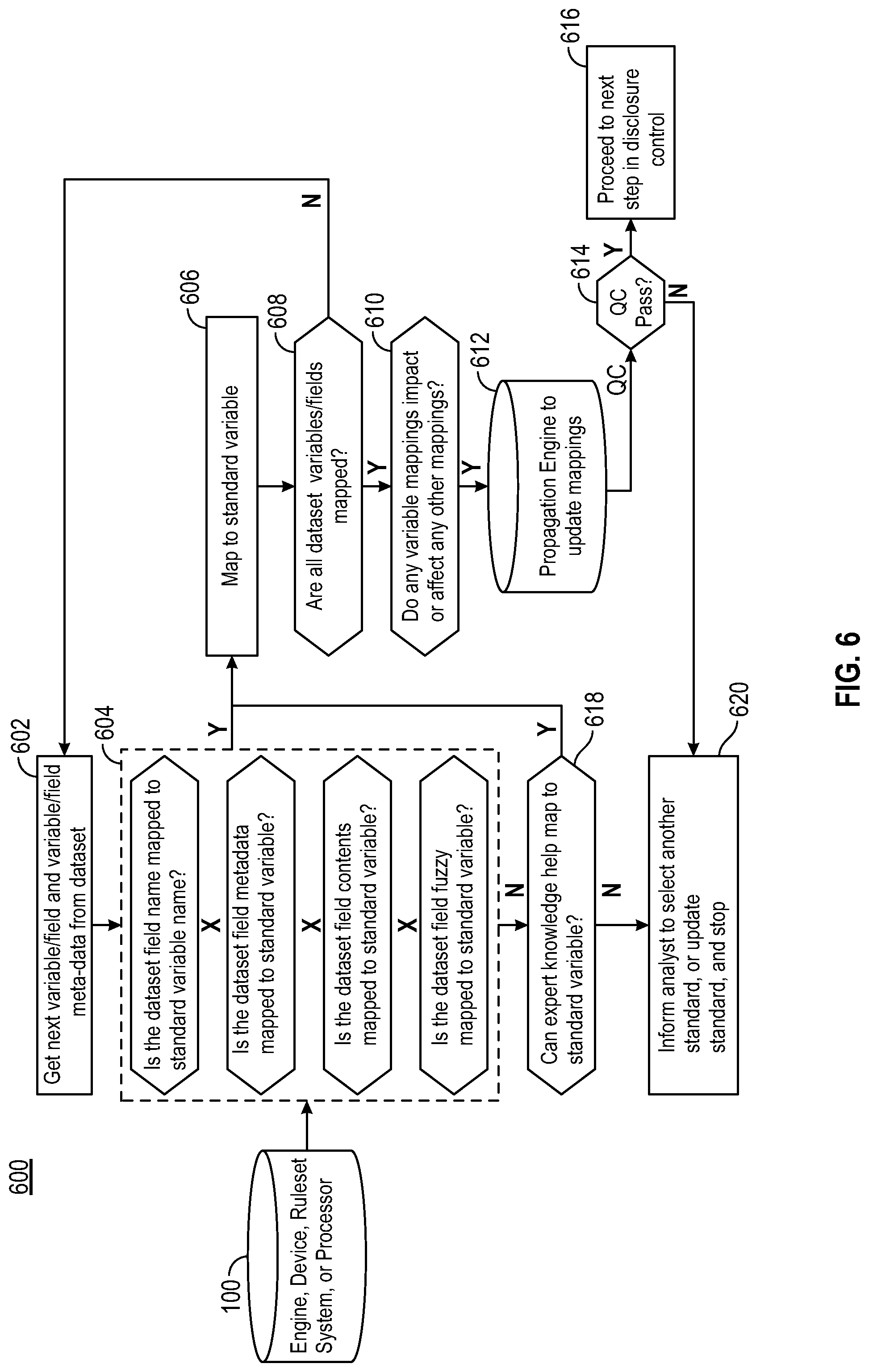 Patent US12326880 Figure 12 – System and method for intermediary mapping and de-identification of non-standard datasets