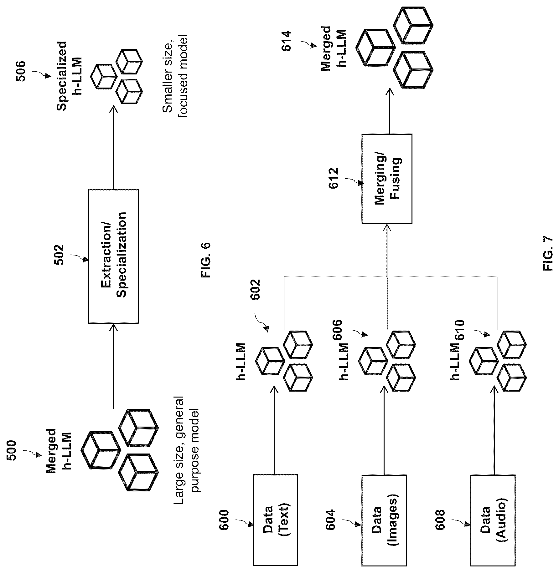 Patent US12326885 Figure 6 – Method and system for multi-level artificial intelligence supercomputer design