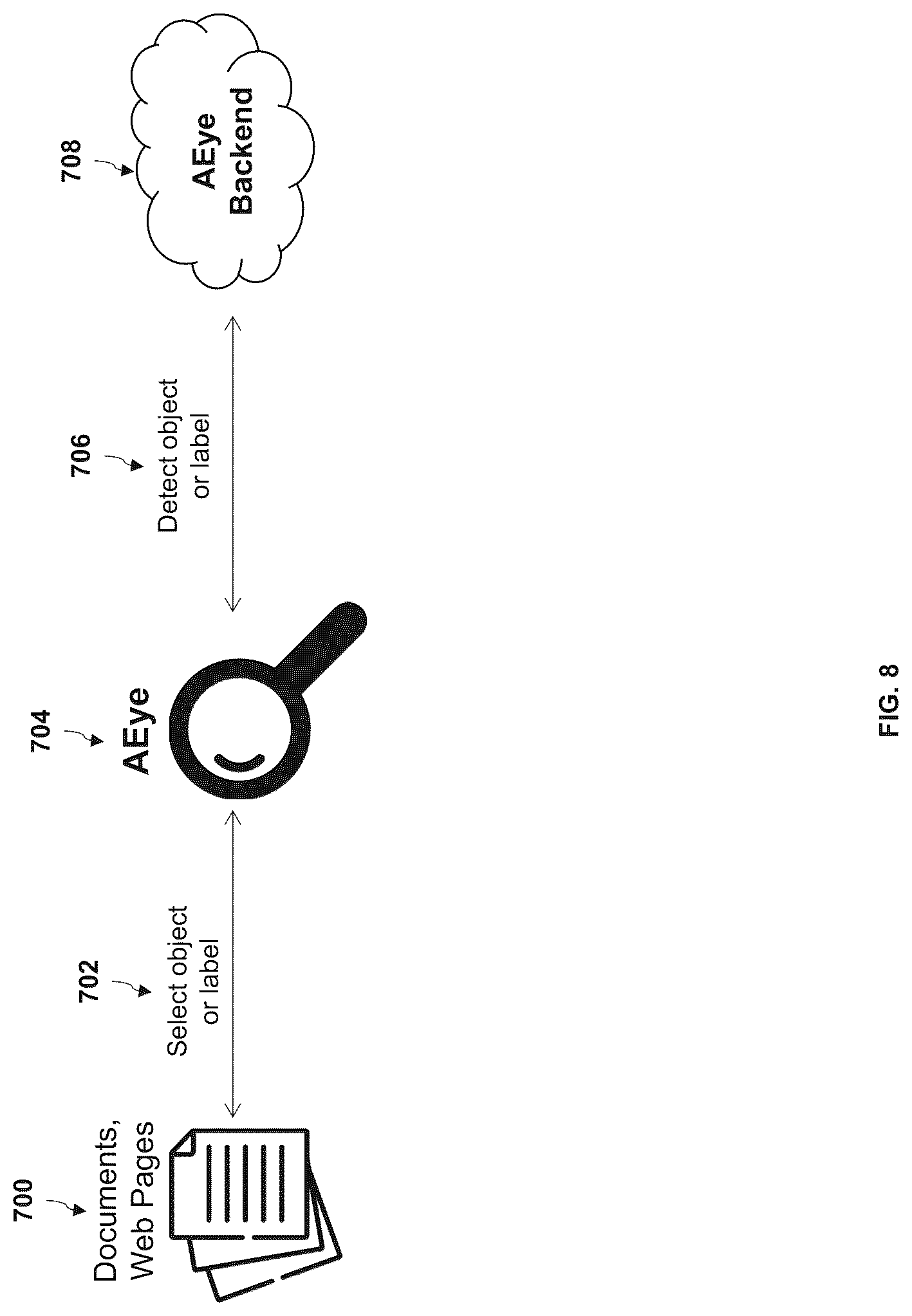 Patent US12326885 Figure 7 – Method and system for multi-level artificial intelligence supercomputer design