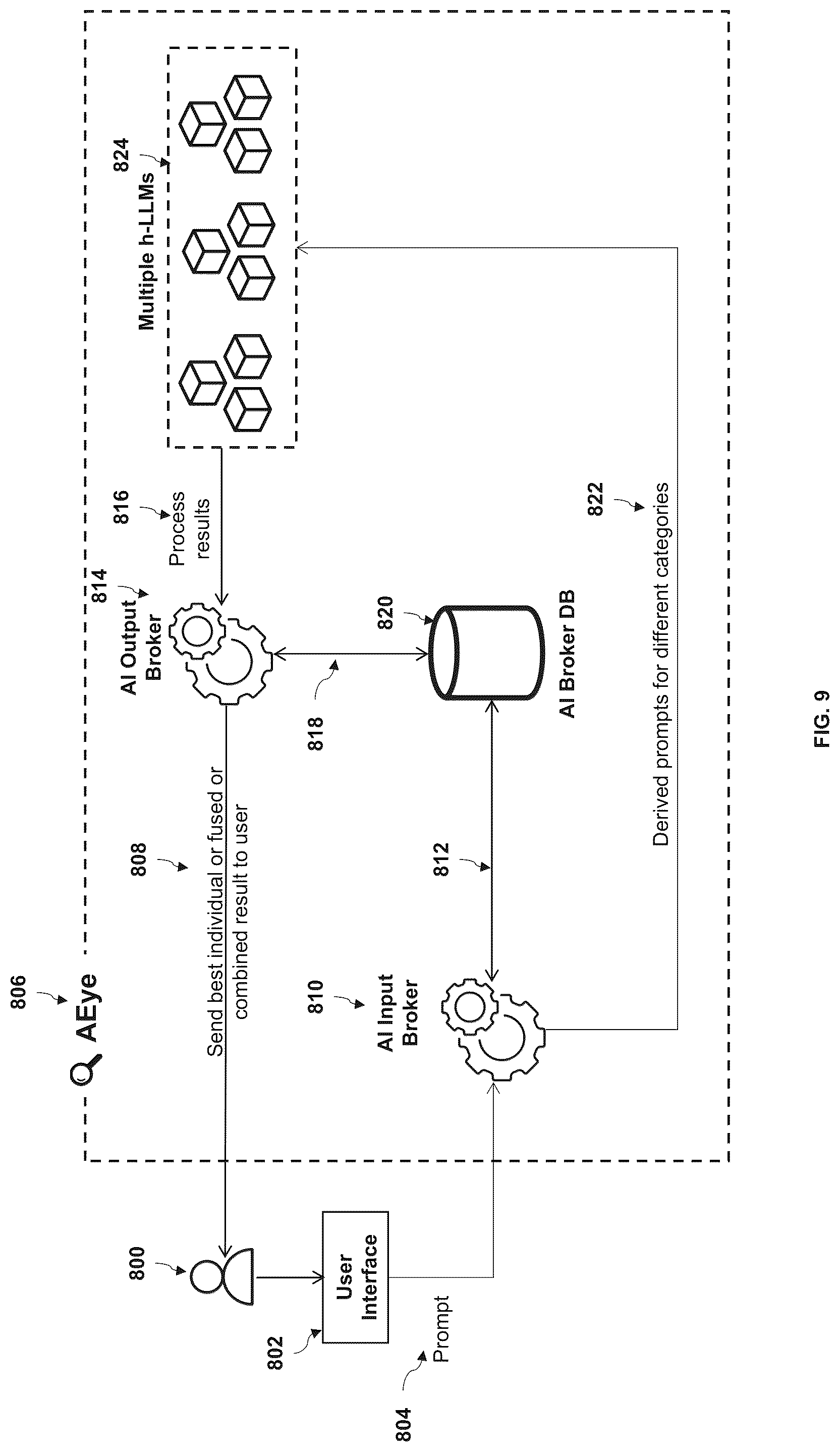 Patent US12326885 Figure 8 – Method and system for multi-level artificial intelligence supercomputer design