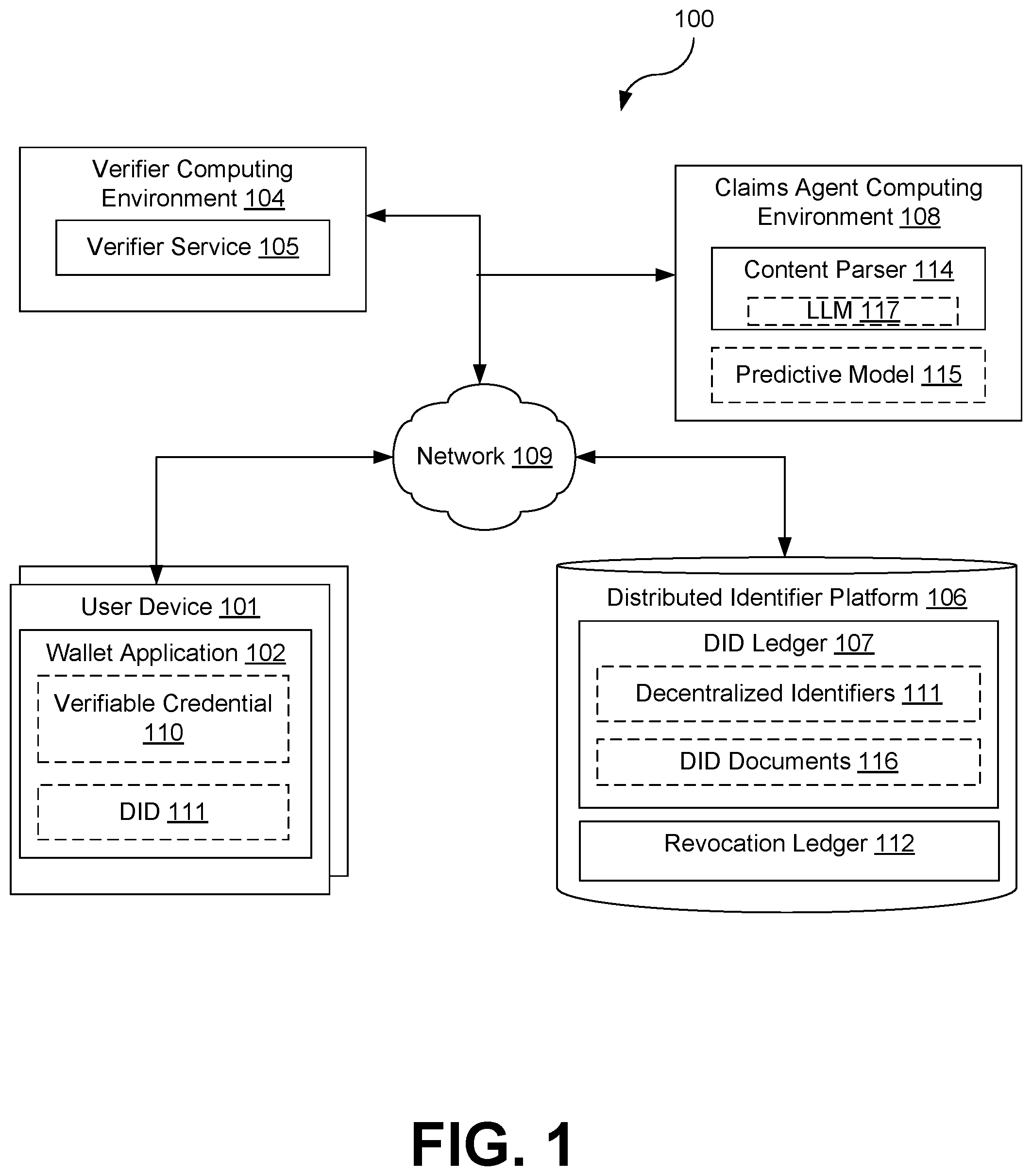 Patent US12326886 — Facilitating verifier integrations in interpreting unknown schemas — Figure 1