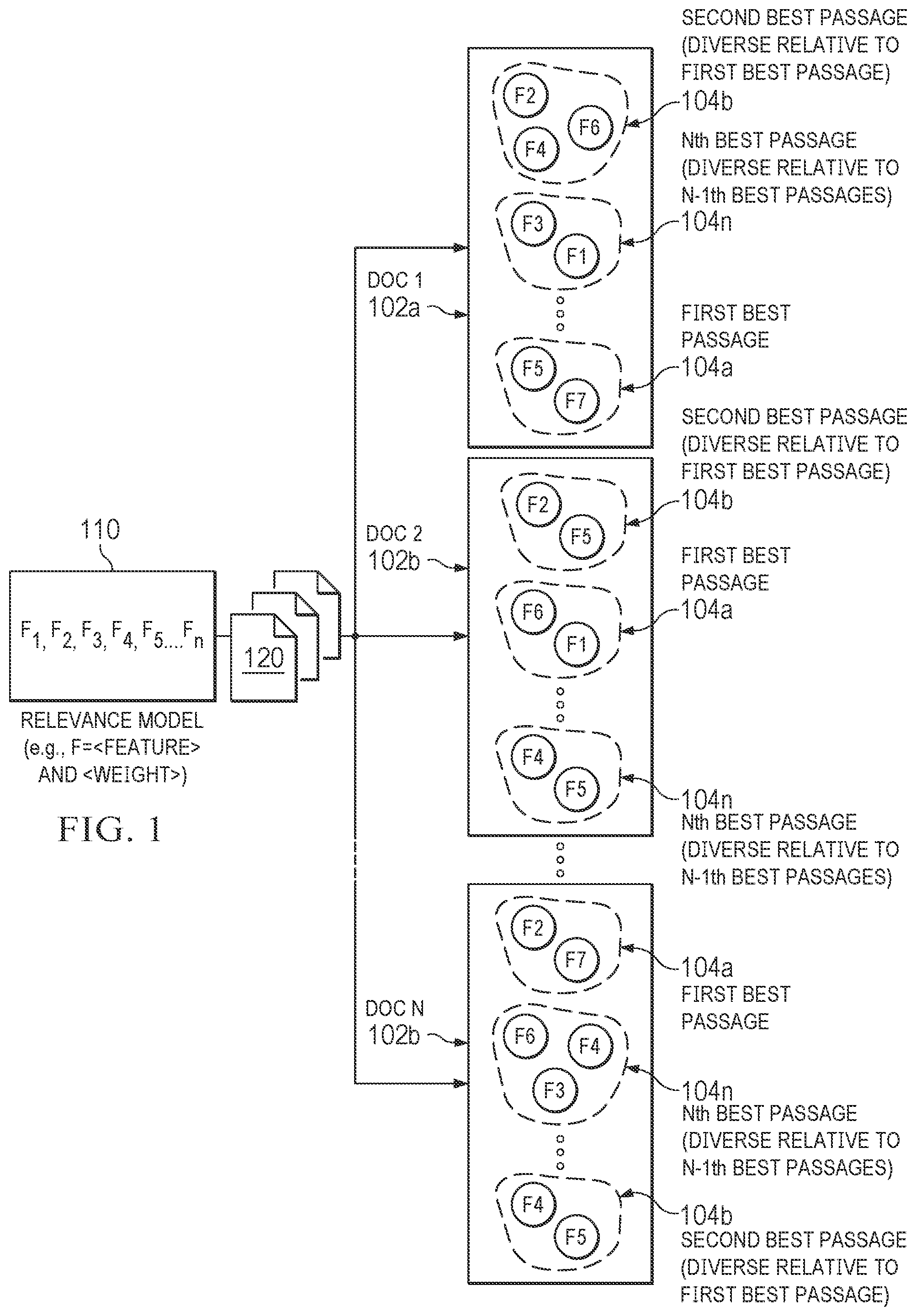 Patent US12326887 — System and method for document analysis to determine diverse and relevant passages of documents — Figure 1