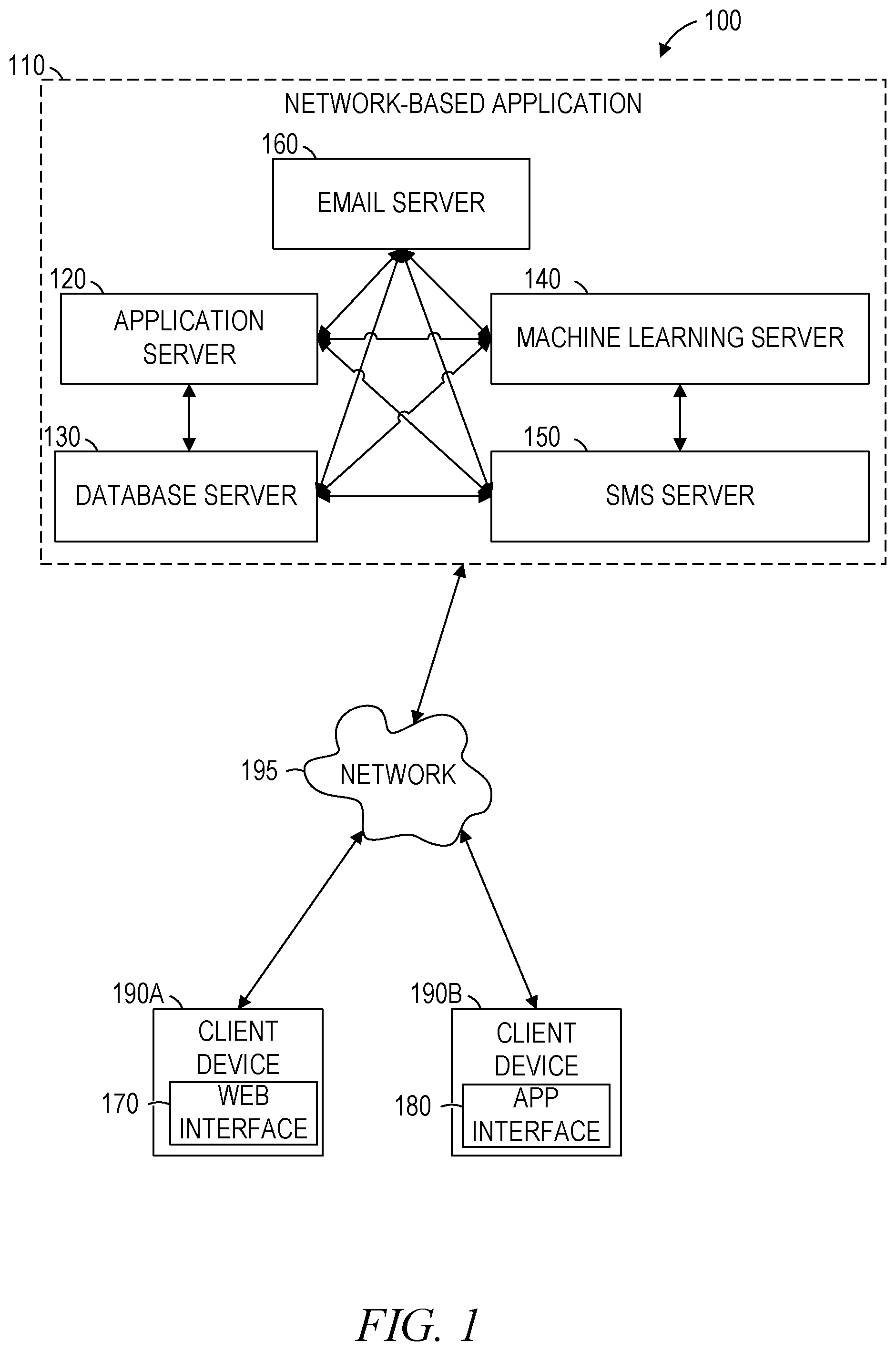 Patent US12326890 — Machine learning for multi-channel interaction workflows — Figure 1