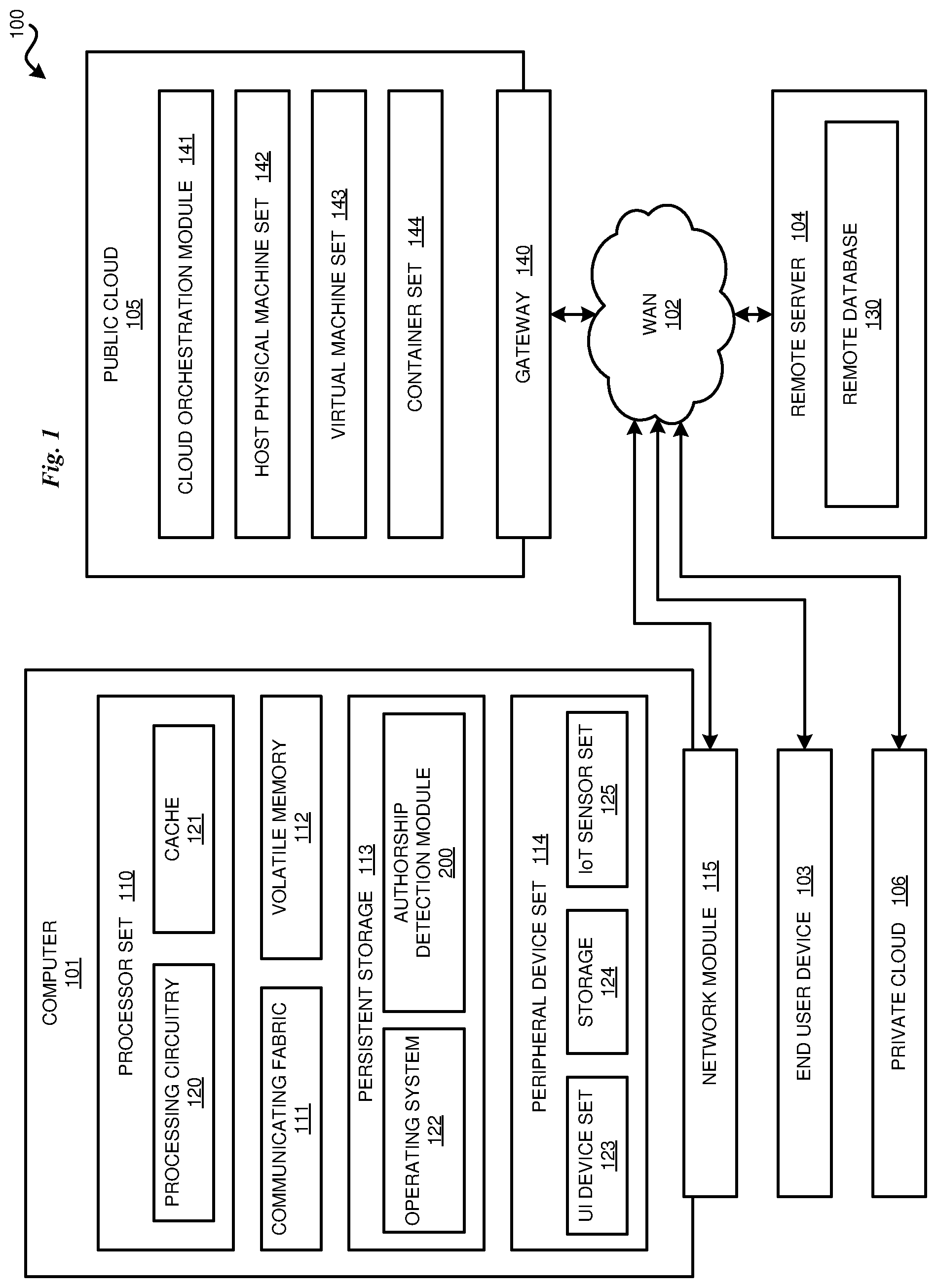 Patent US12326897 Figure 1 – Identification of an unknown author of a creative work