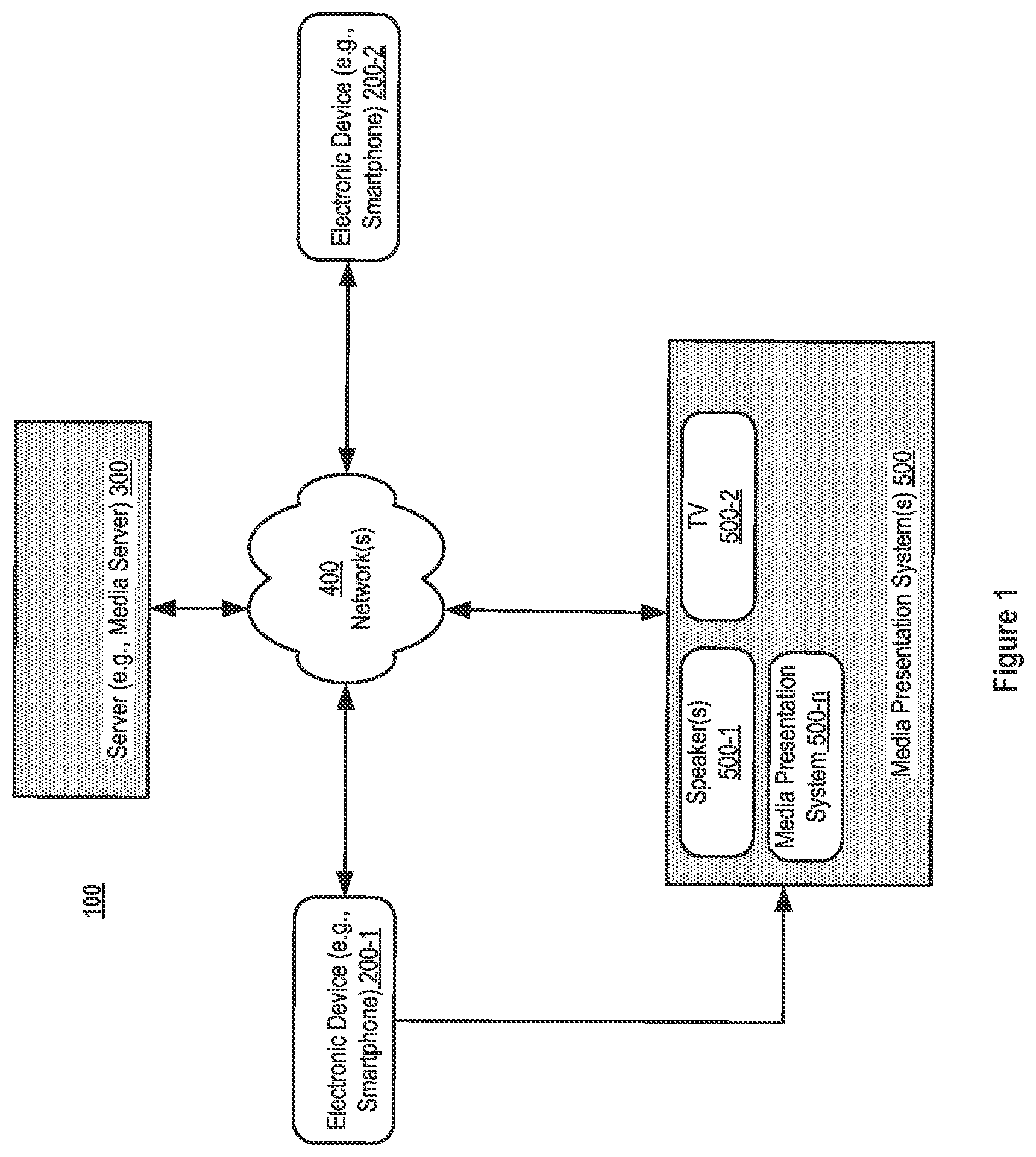 Patent US12326899 — Methods and systems for adapting playlists — Figure 1
