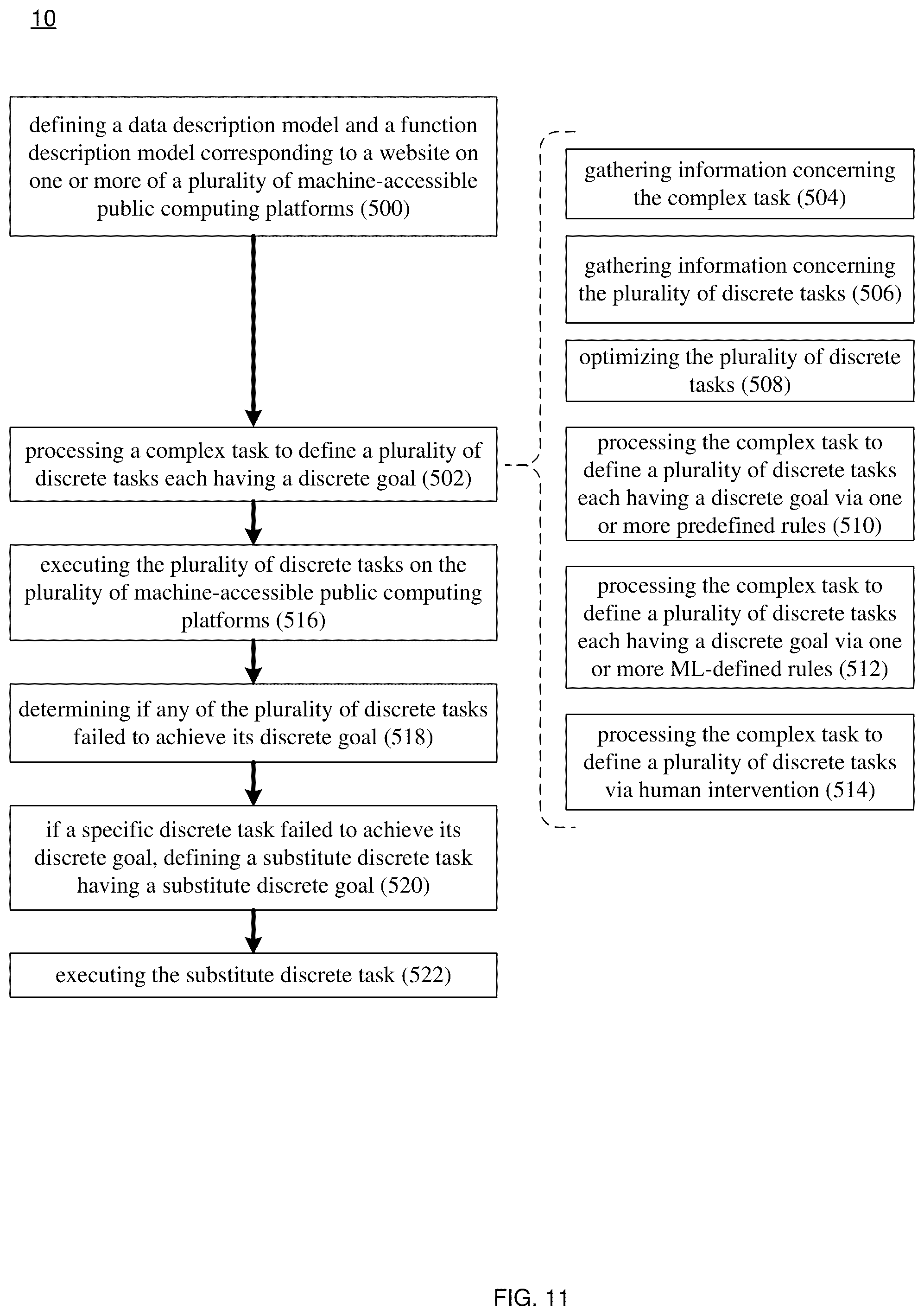 Patent US12326913 Figure 11 – Automation system and method