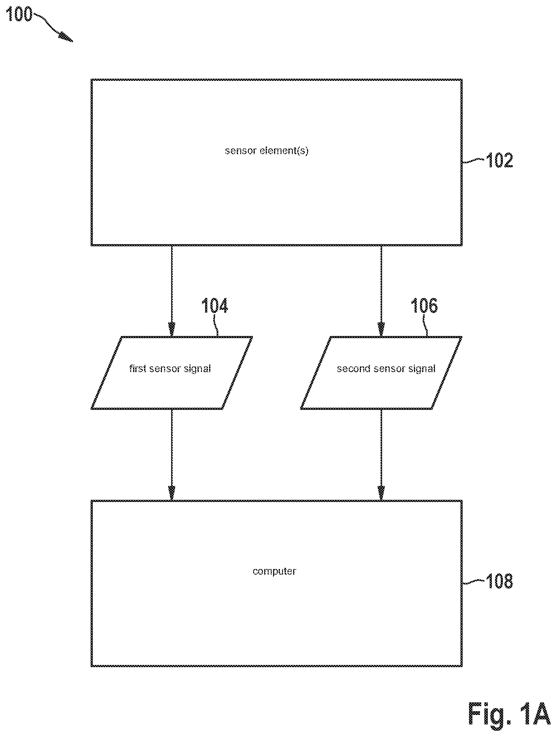 Patent US12326917 — Sensor and method for generating training data for a machine learning classifier in a sensor — Figure 1